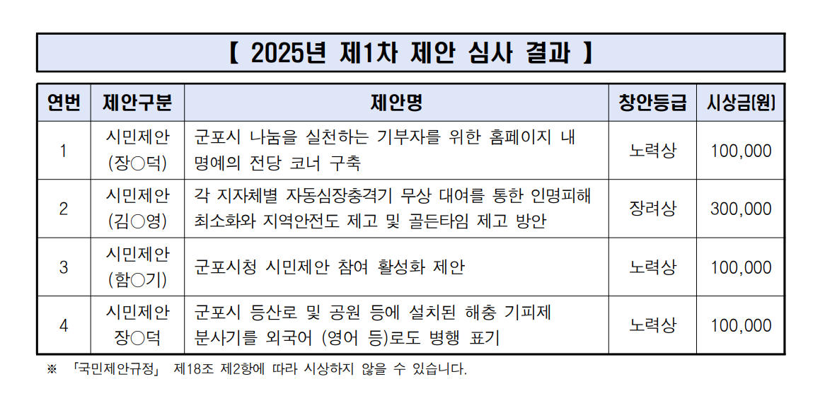 2025년 제1차 제안심사결과 1