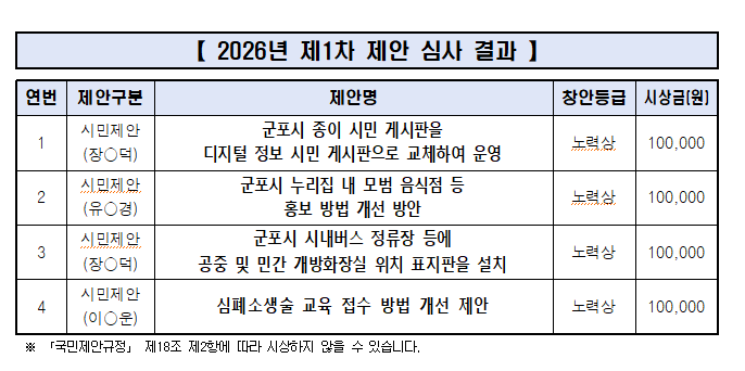 2026년 1차 제안 심사 결과 1