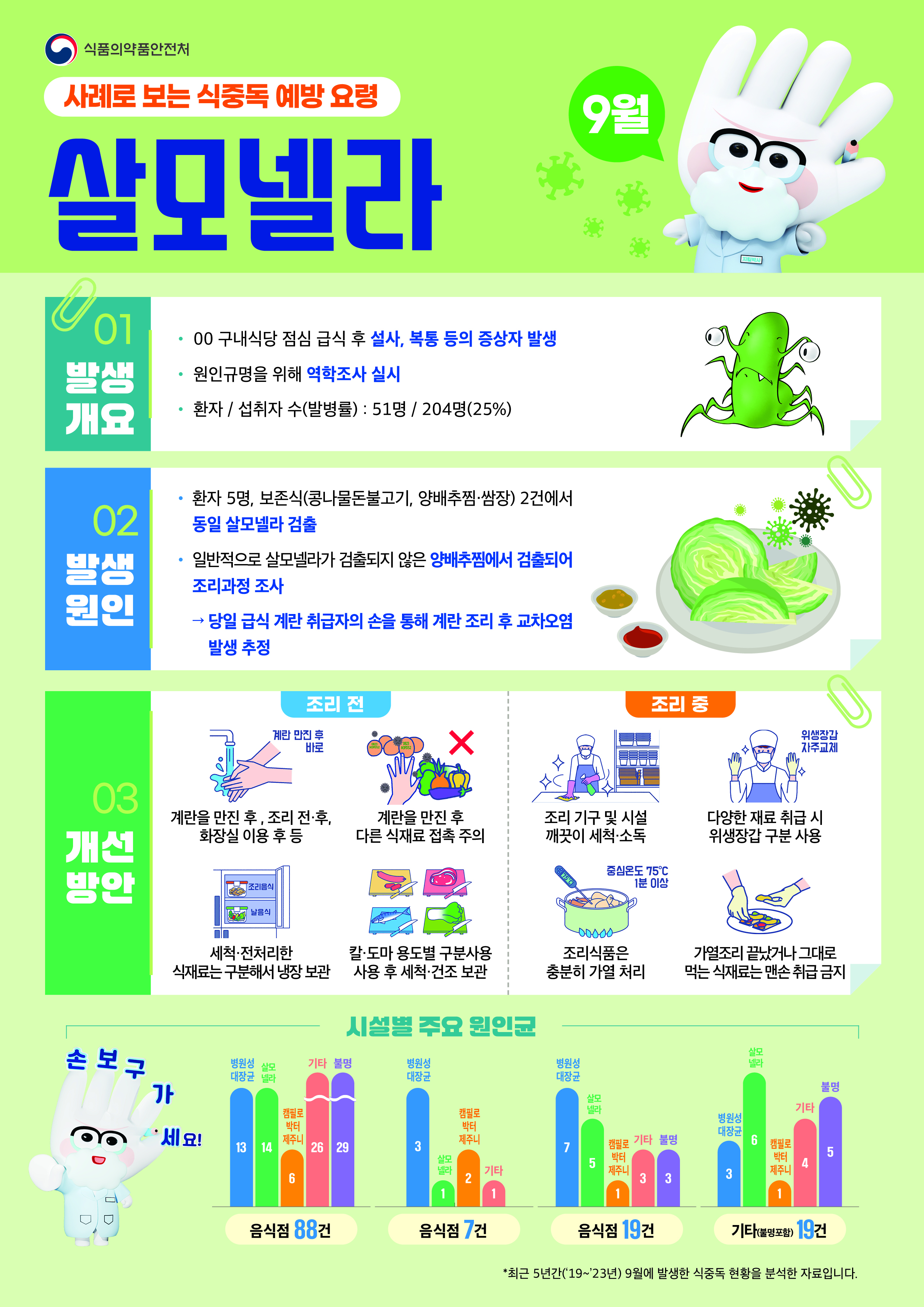 2025년 9월 식중독 주의 정보 알림 1