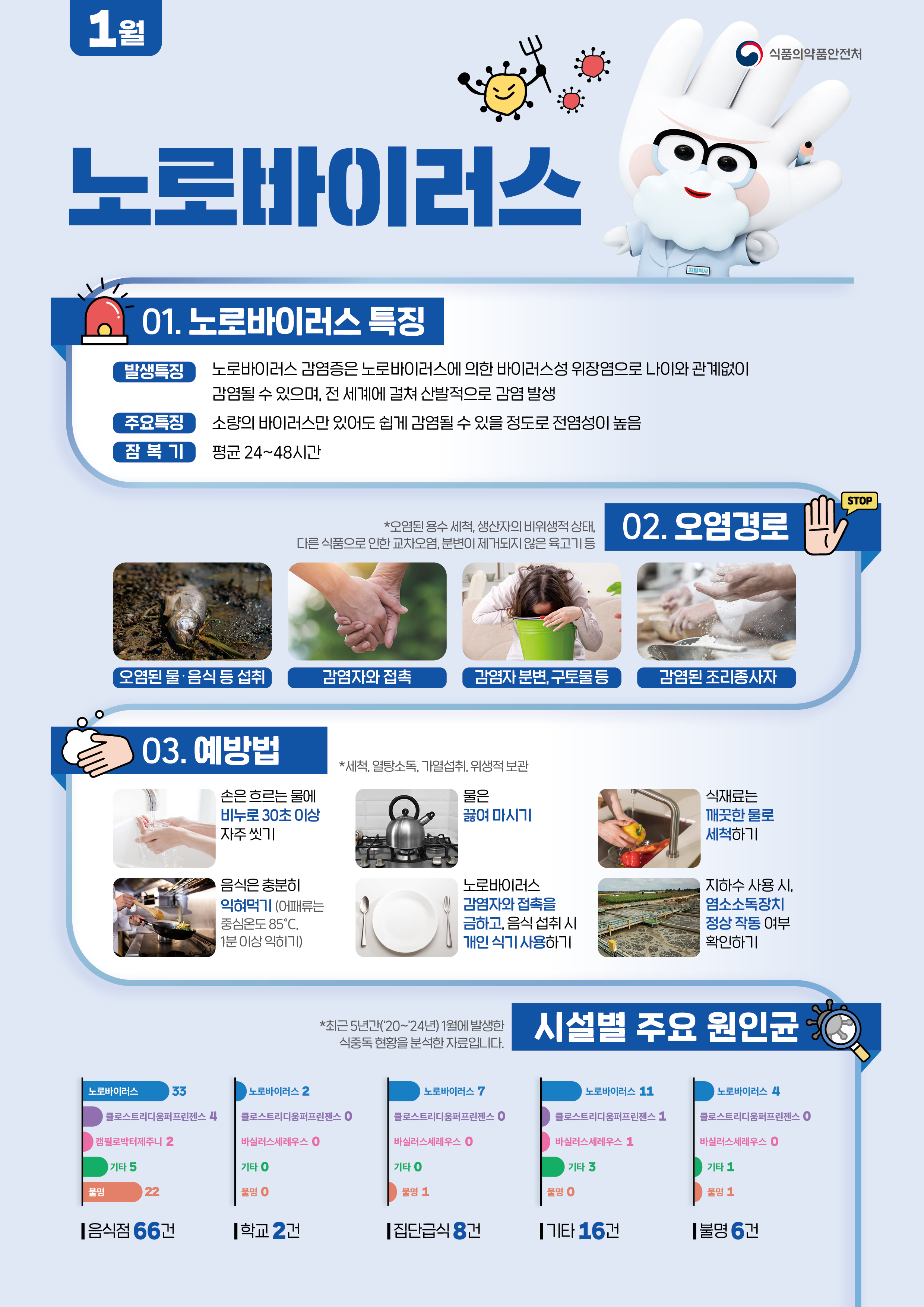 2026년 1월 식중독 주의 정보 알림 1