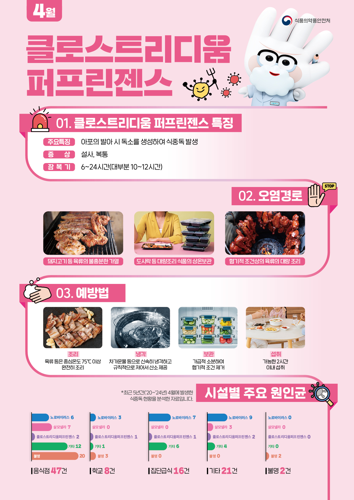 2026년 4월 식중독 주의 정보 알림 1