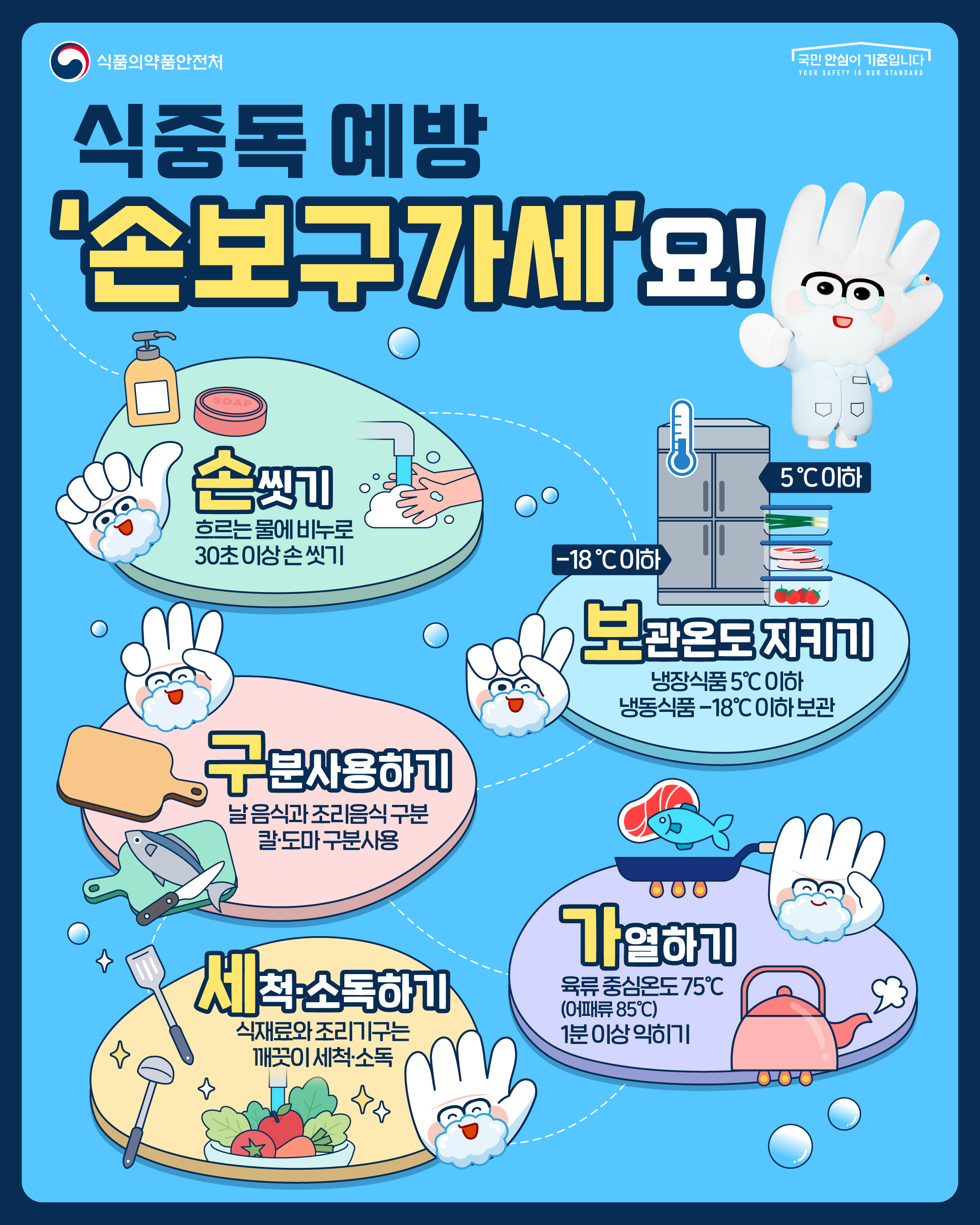 식중독 예방 '손보구가세'요! 1