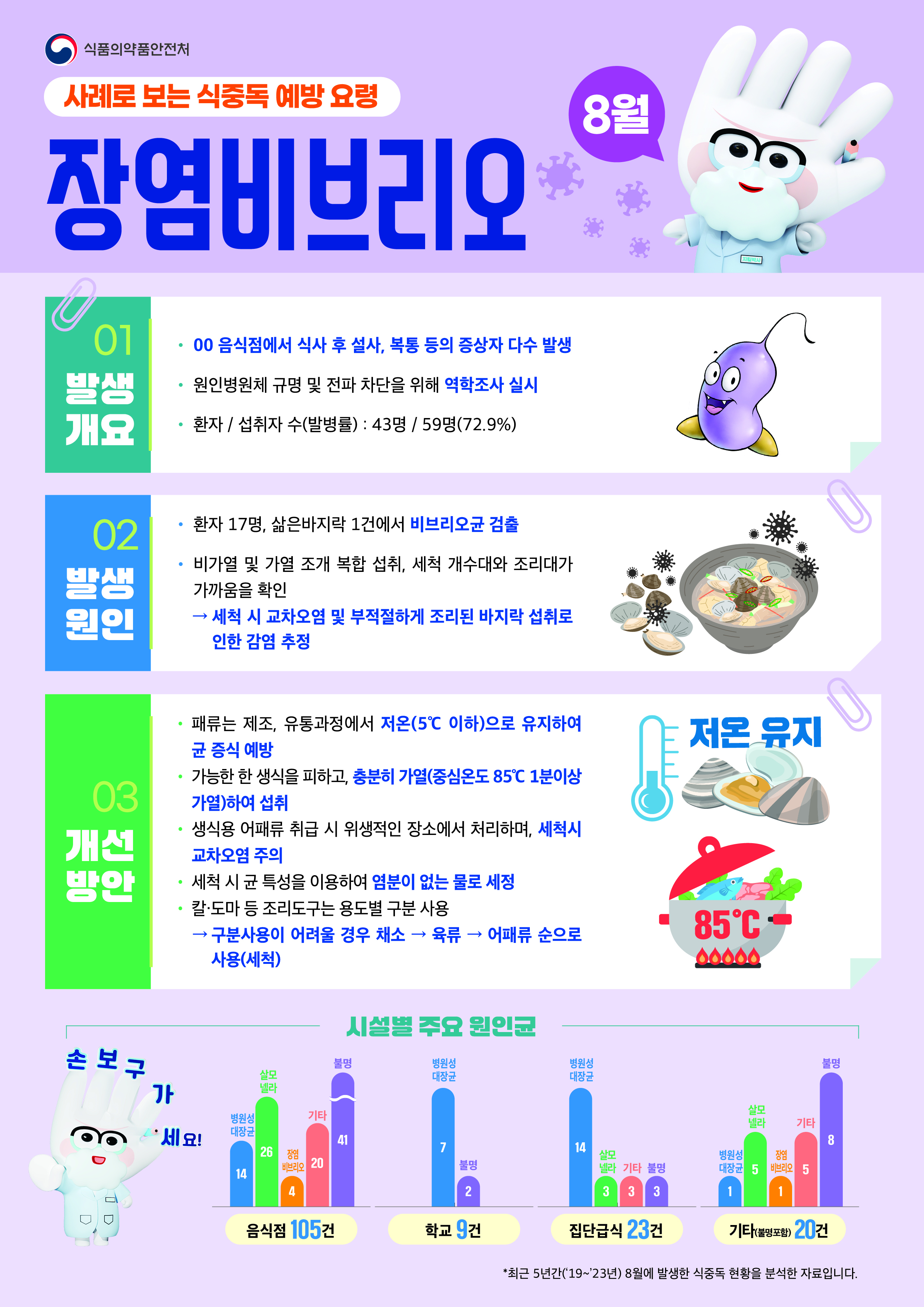 2025년 8월 식중독 주의 정보 알림 1