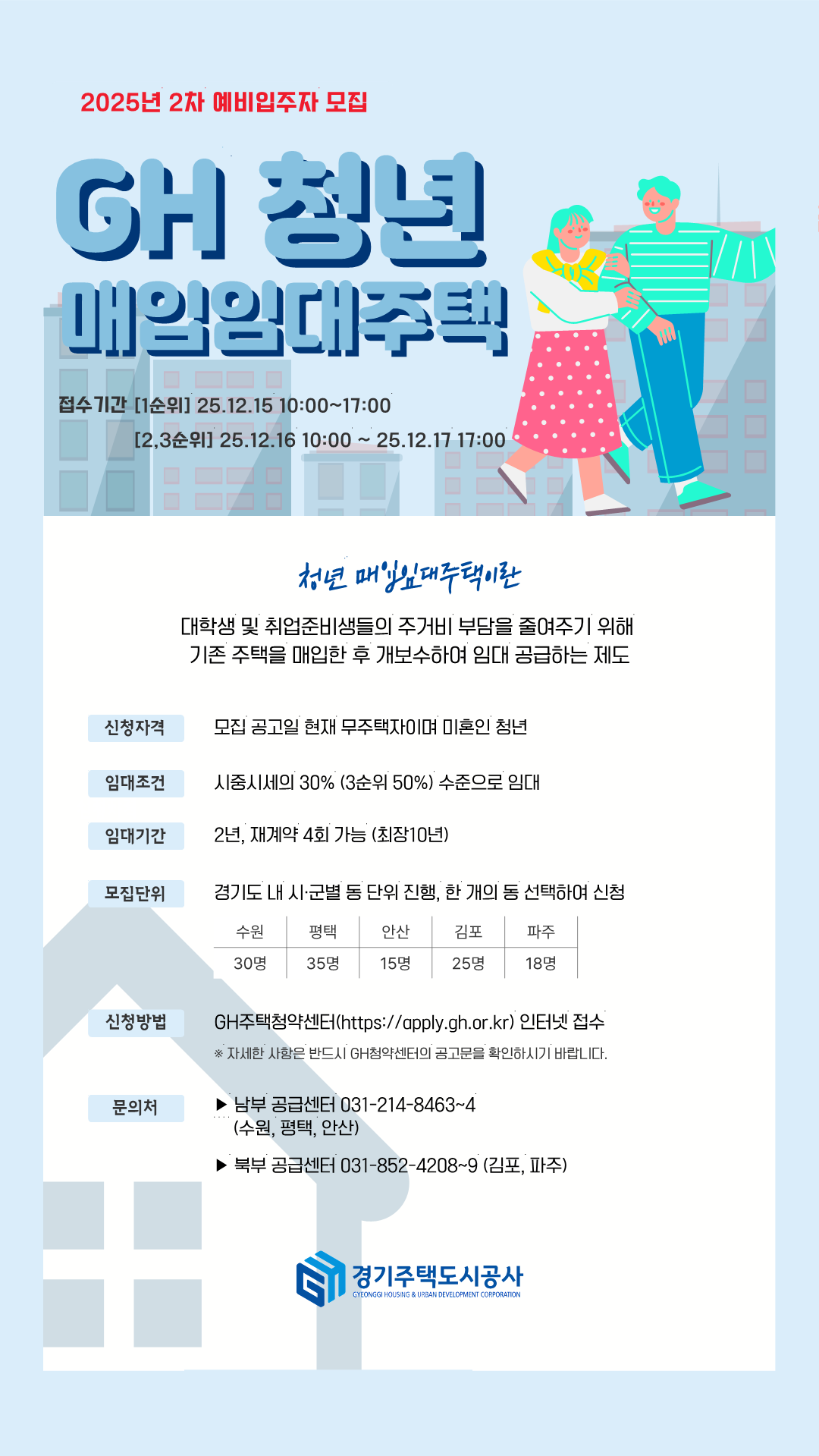 2025년 2차 「청년 매입임대 예비입주자 모집공고」 3