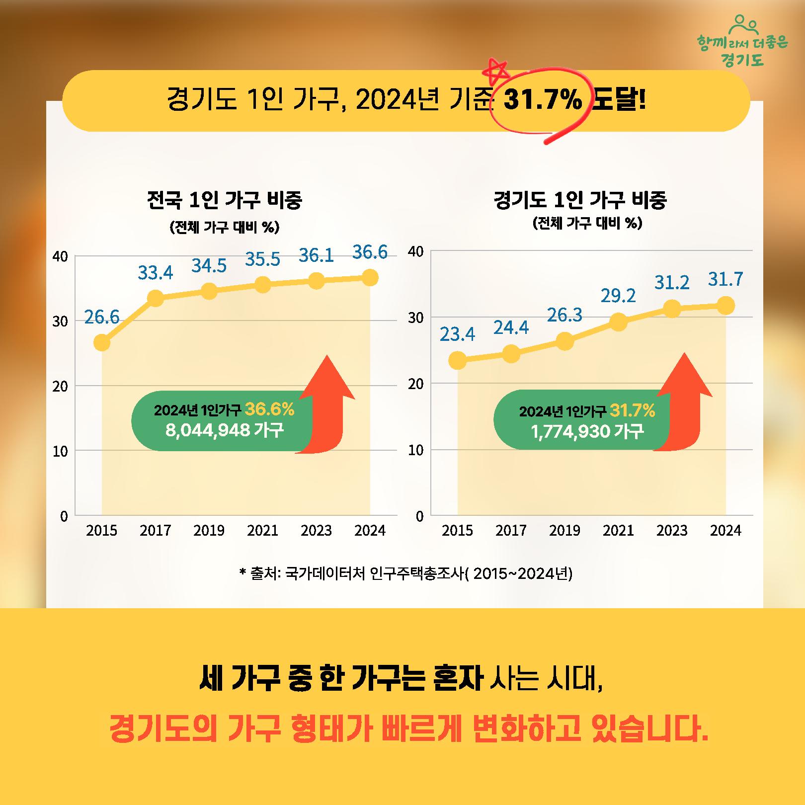2026년 경기도 인구정책 안내 3