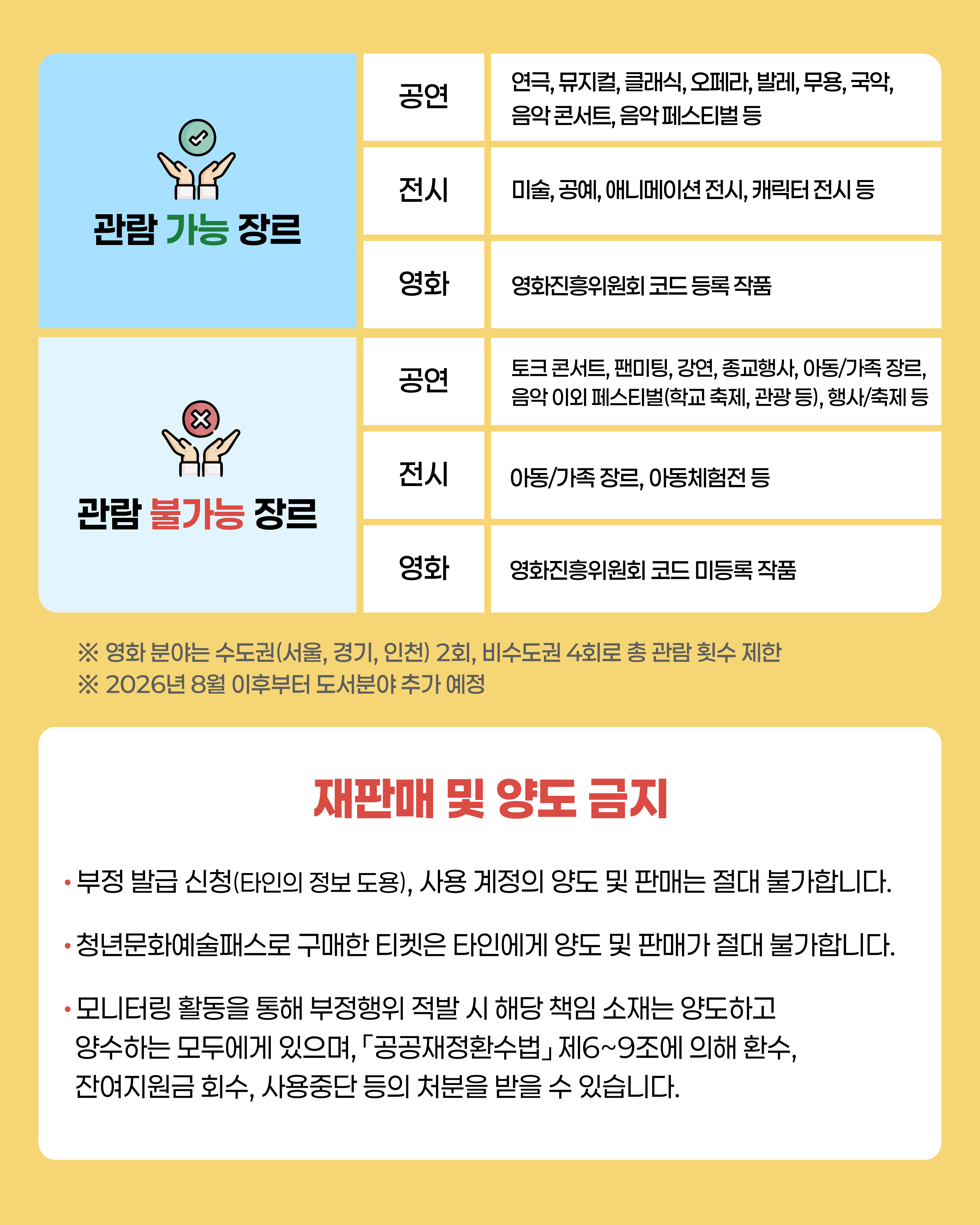 2026년 「청년문화예술패스」 사업 안내 4