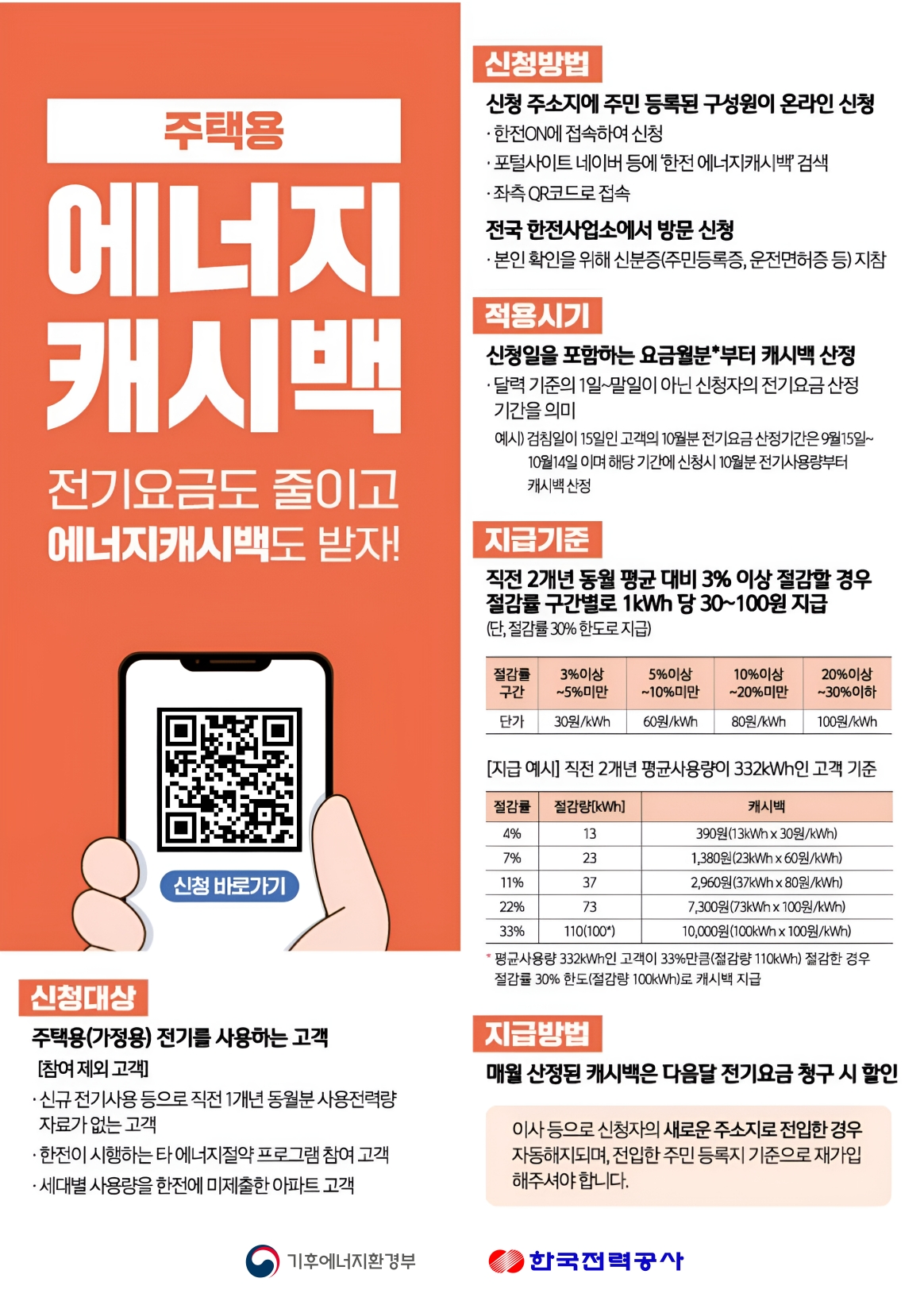 자원안보위기 원유 주의 단계 경보 발령에 따른 민간 자율 승용차 5부제 및 에너지 절약 참여 독려 안내 4