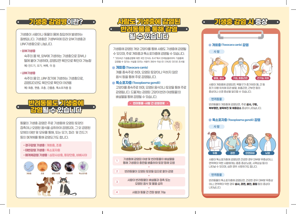 2025년 기생충 감염병 예방수칙 안내 2