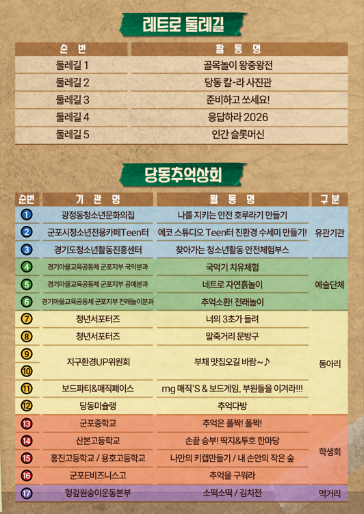 2026년 당동마을활성화프로젝트 당동온마을축제[레트로 in 당동] 안내 4