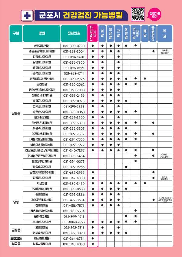 2026년 의료급여수급권자 「일반건강검진 선착순 완료자 이벤트」 운영 안내 3
