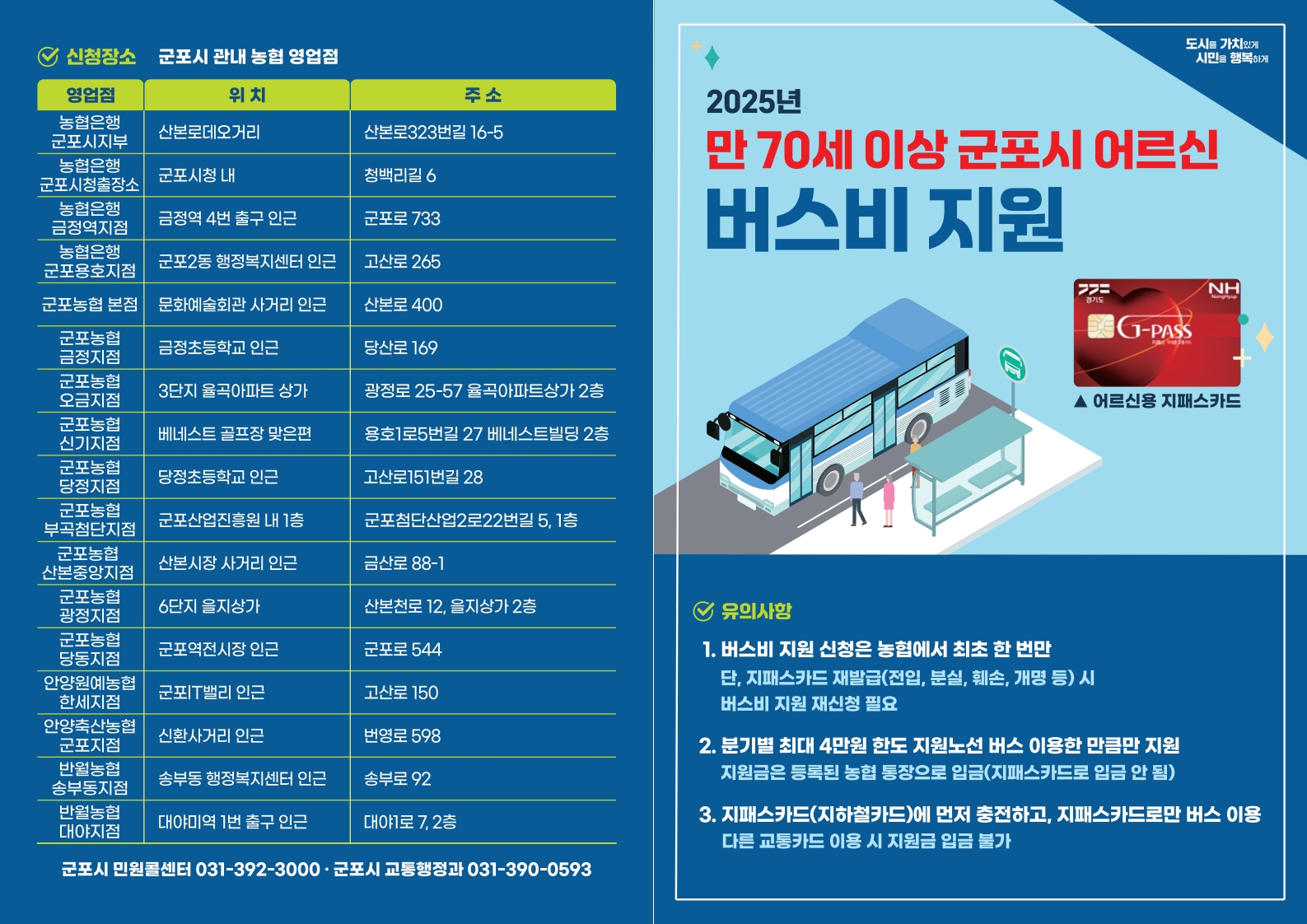 2025년 군포시 어르신 교통비 지원사업 안내 1