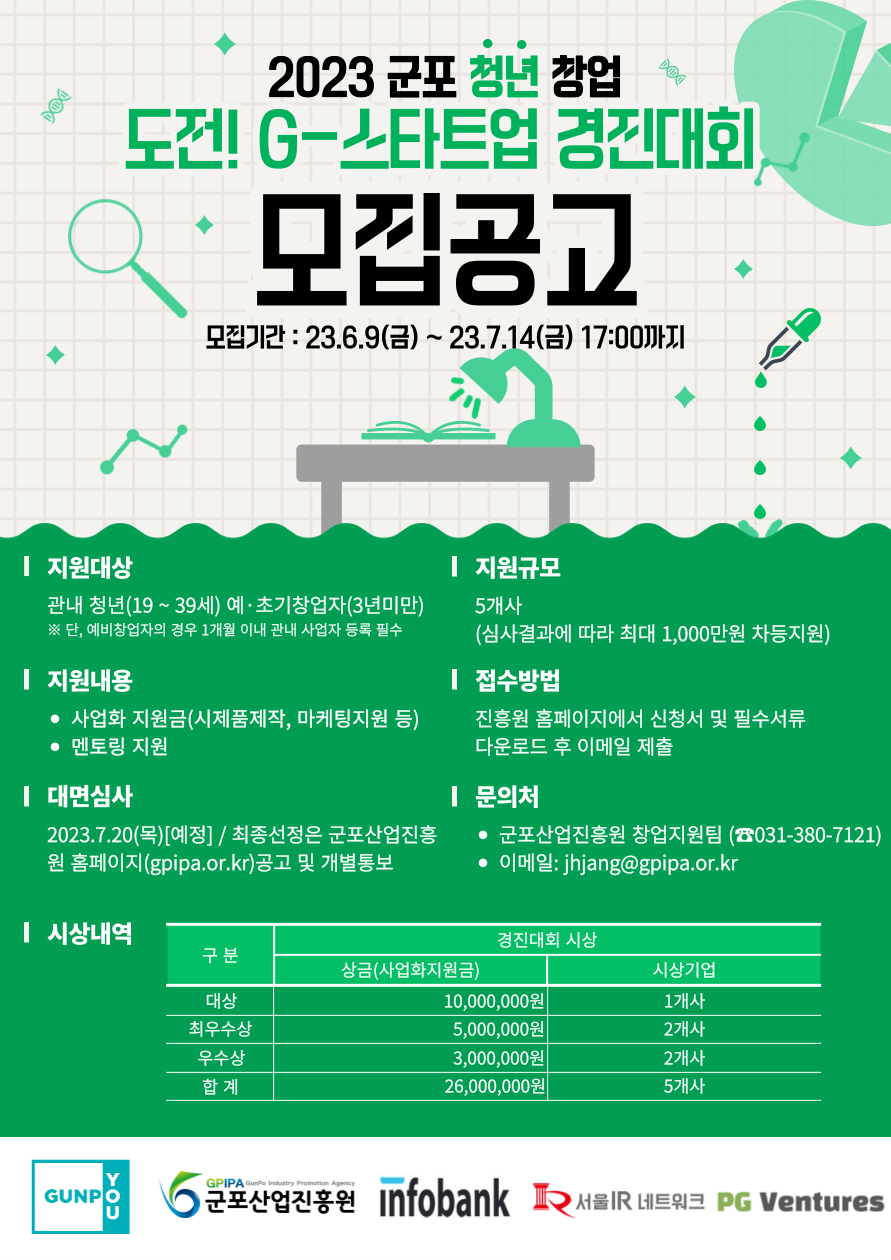 2023년 군포 청년 창업(도전! G-스타트업) 경진대회 지원사업 참여기업 모집 연장공고 안내 3