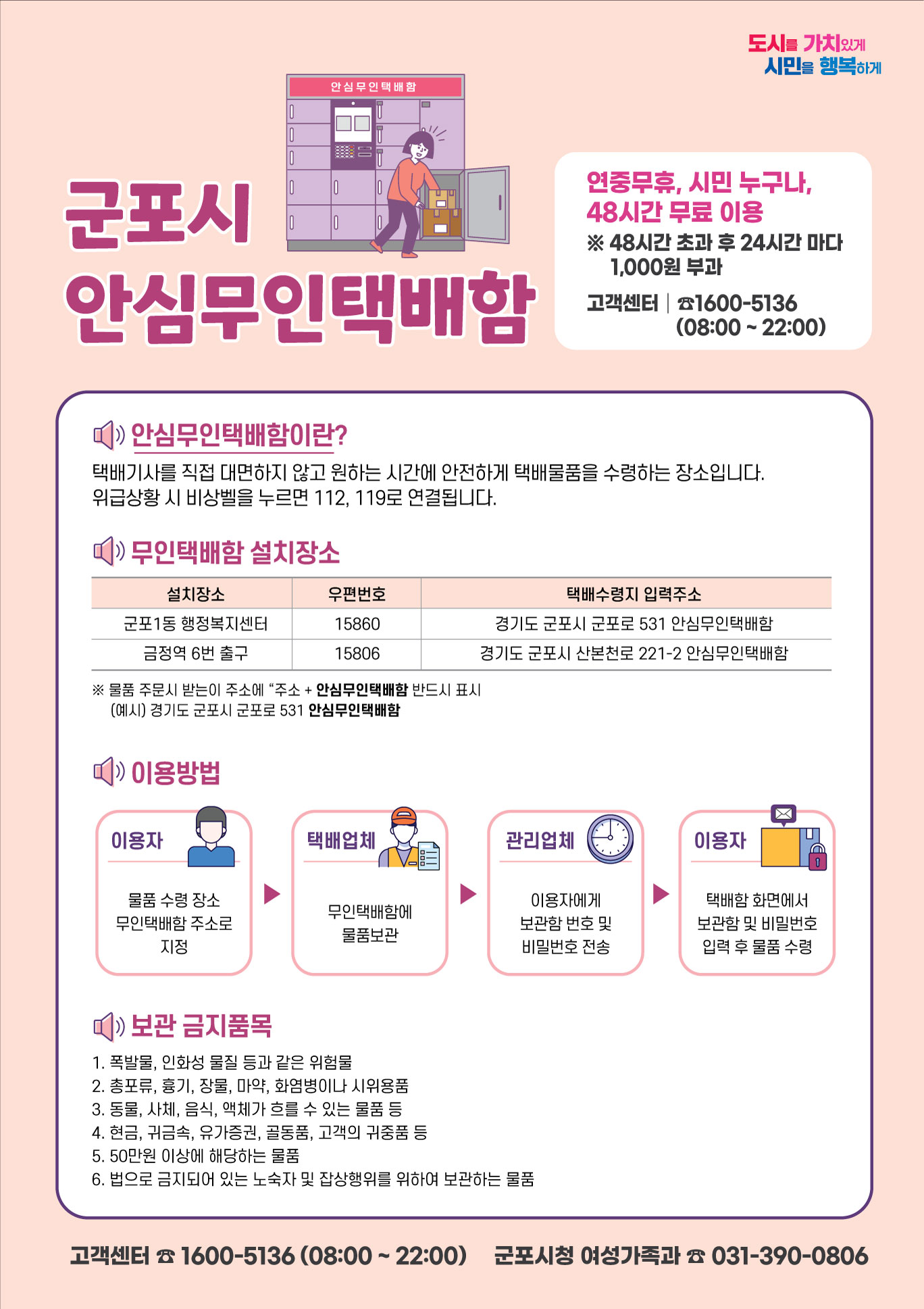 「군포시 안심무인택배함 운영」 안내 1
