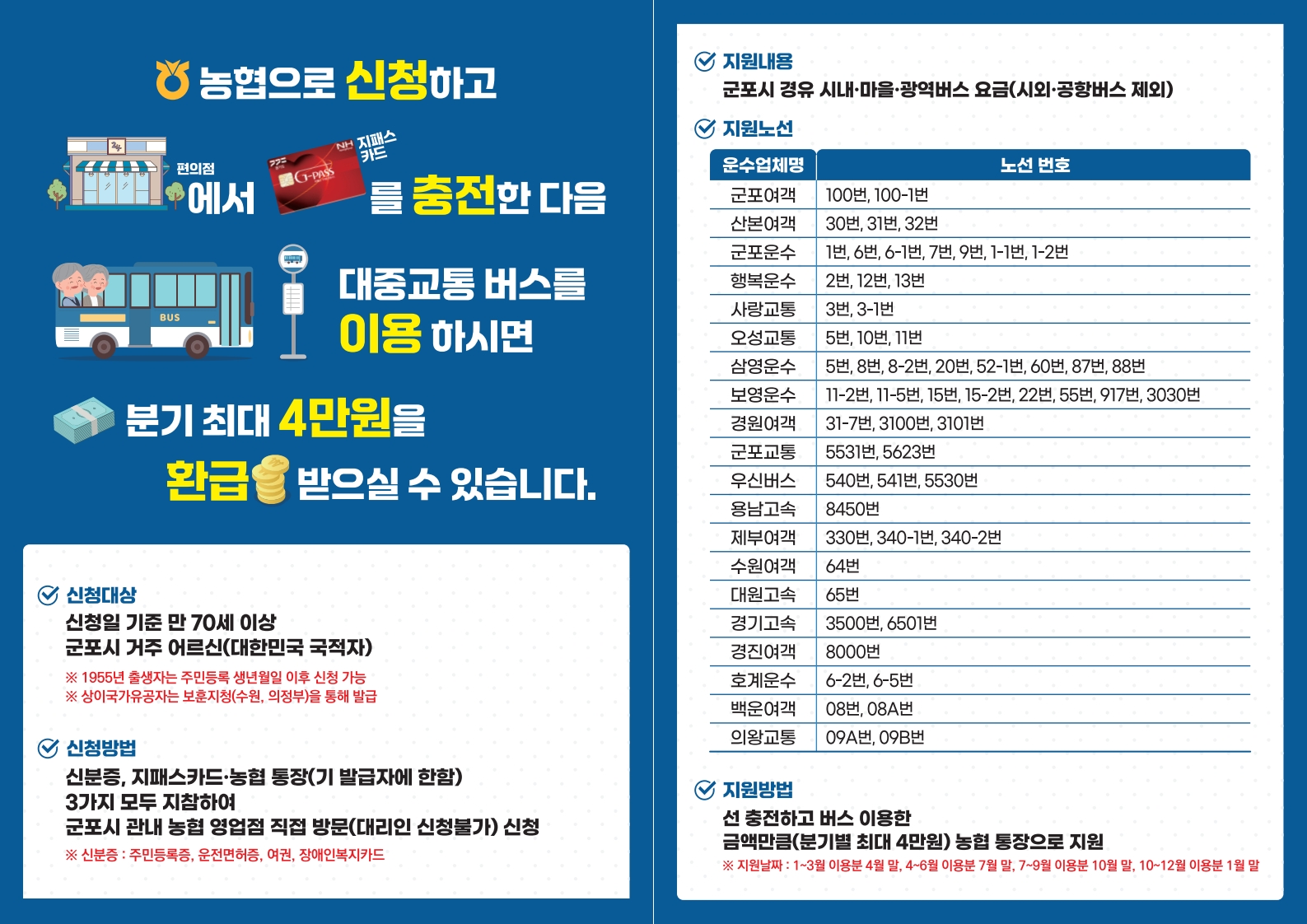 2025년 군포시 어르신 교통비 지원사업 안내 2