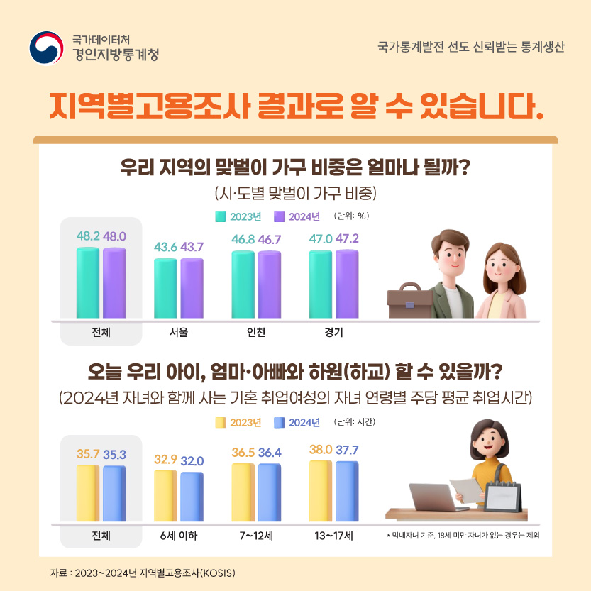 2025년 하반기 지역별고용조사 실시 안내 3