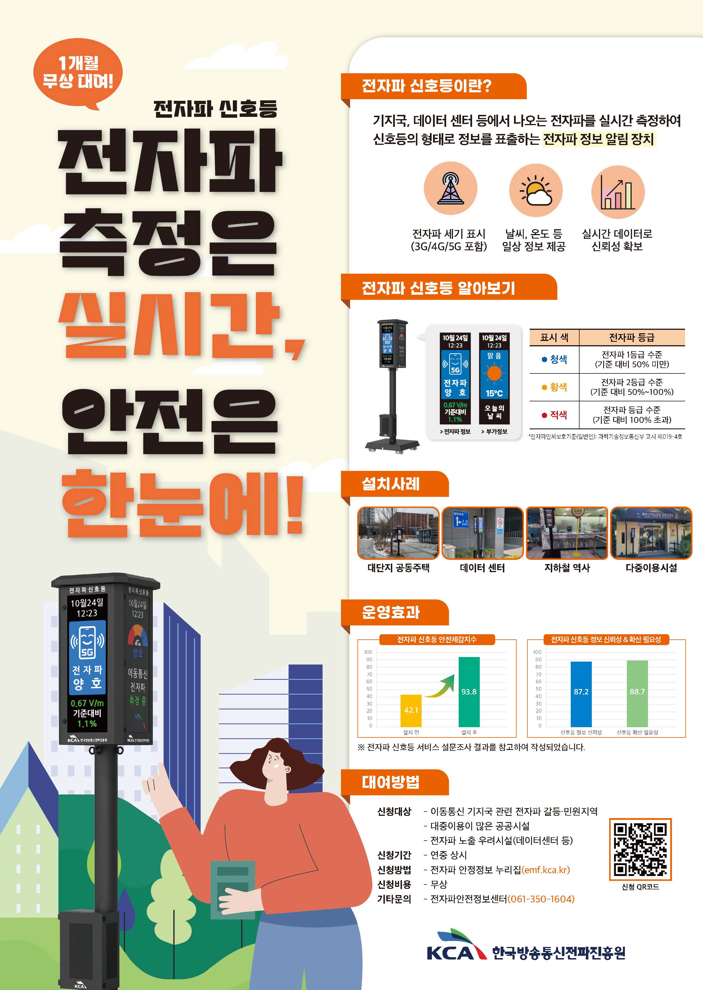 전자파 측정기 대여서비스 안내 2