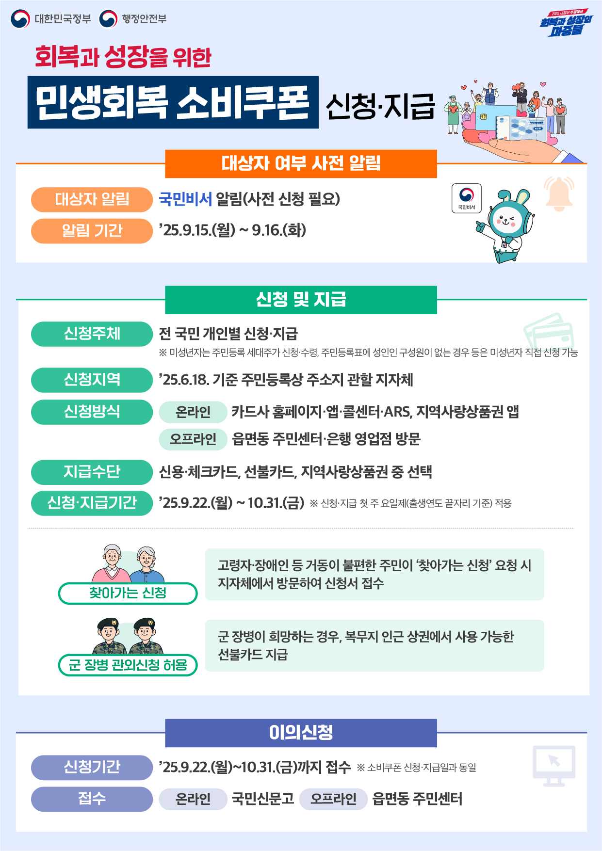 2025년 「민생회복 소비쿠폰」 2차 지급 안내 2