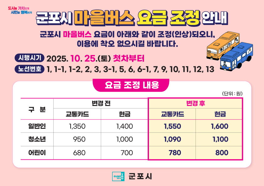 2025년 경기도 시내버스 및 군포시 마을버스 요금 조정(인상) 안내 2