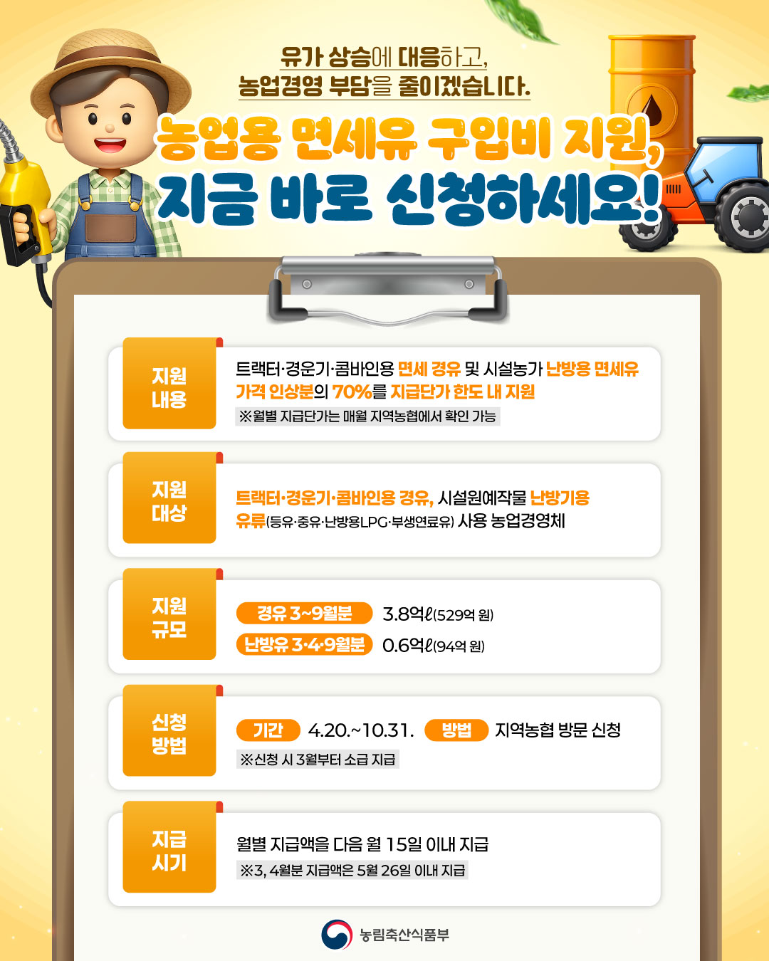 2026년 농업용 면세유 유가연동보조금 지원사업 안내 1