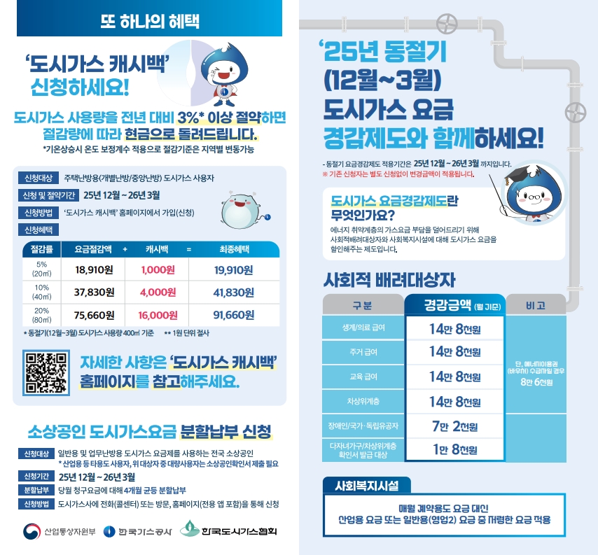 자원안보위기 원유 주의 단계 경보 발령에 따른 민간 자율 승용차 5부제 및 에너지 절약 참여 독려 안내 5
