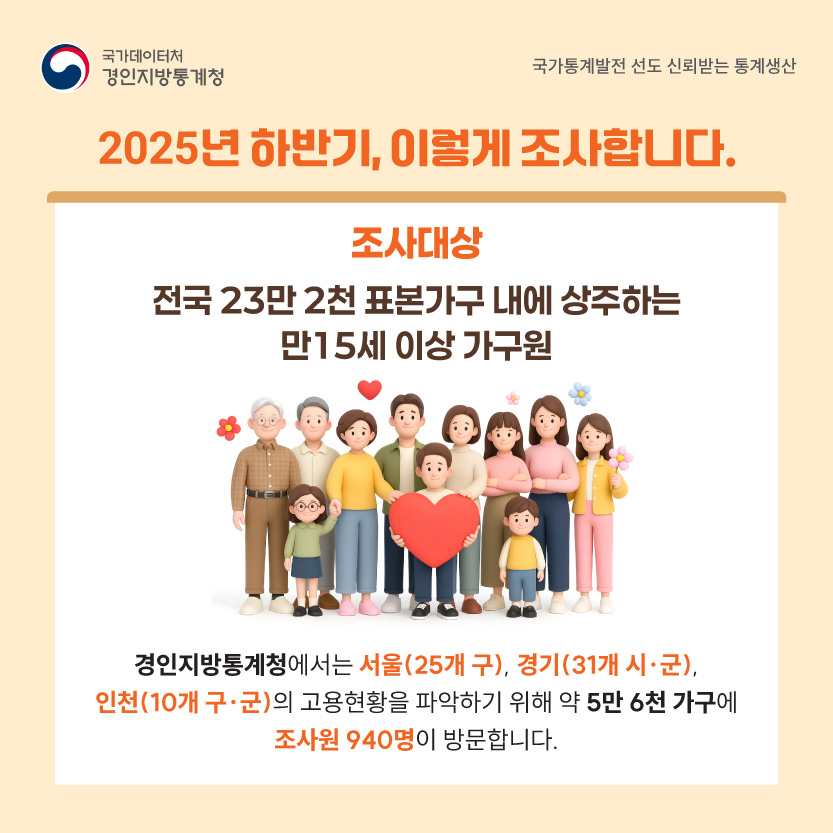 2025년 하반기 지역별고용조사 실시 안내 4