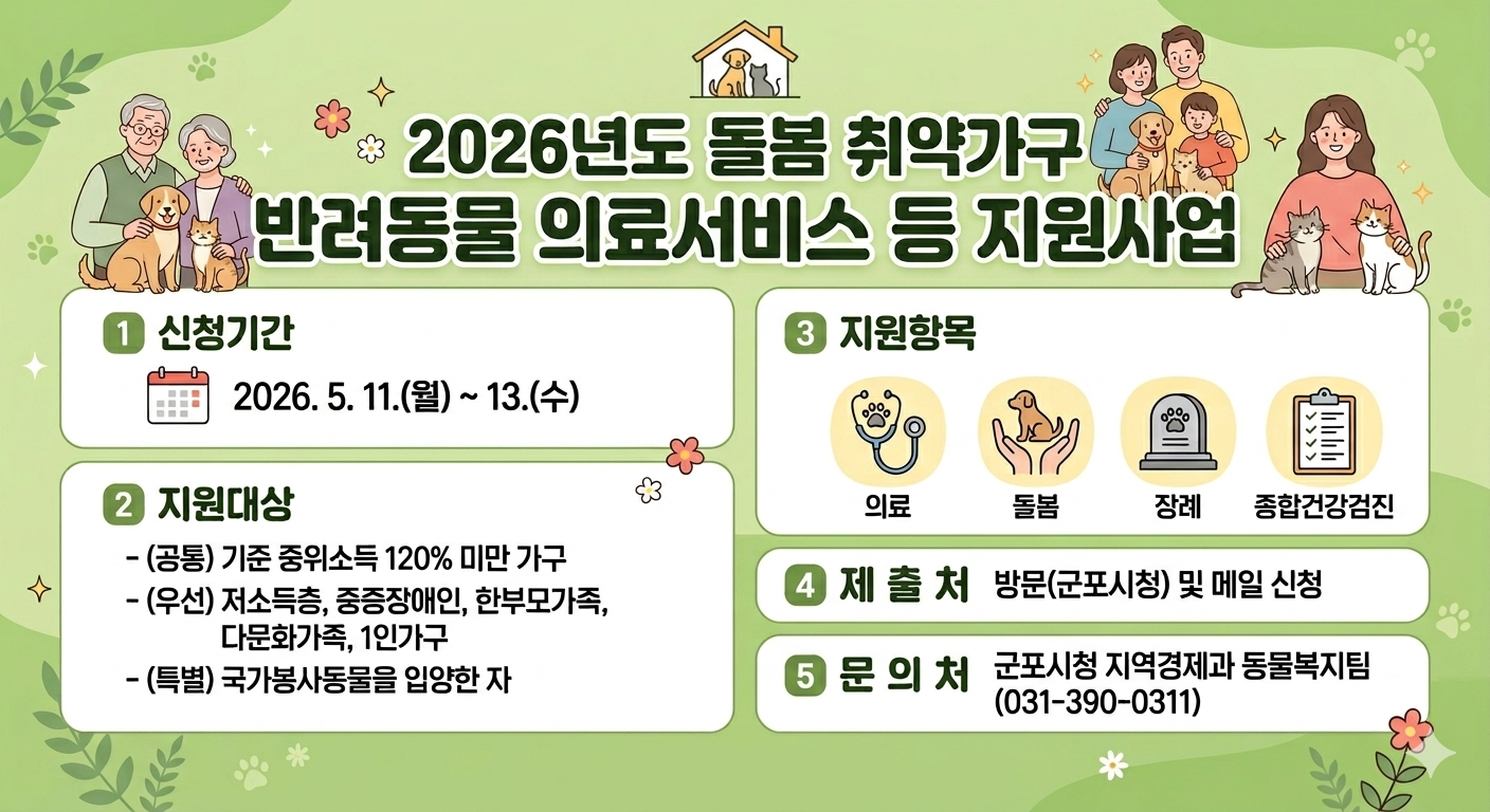 2026년 돌봄 취약가구 반려동물 의료서비스 등 지원사업 안내 1