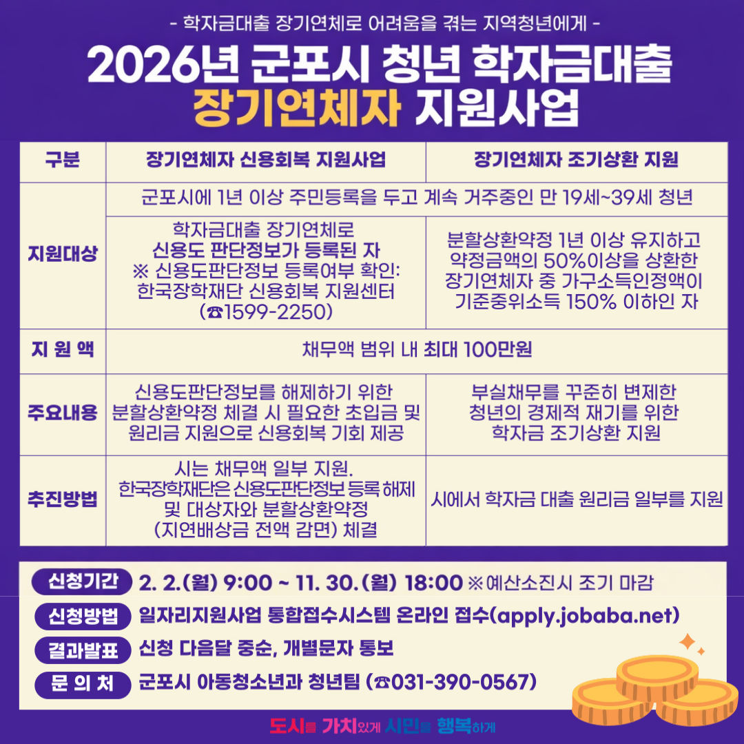 2026년 군포시 청년 학자금대출 장기연체자 지원사업 신청 안내 2