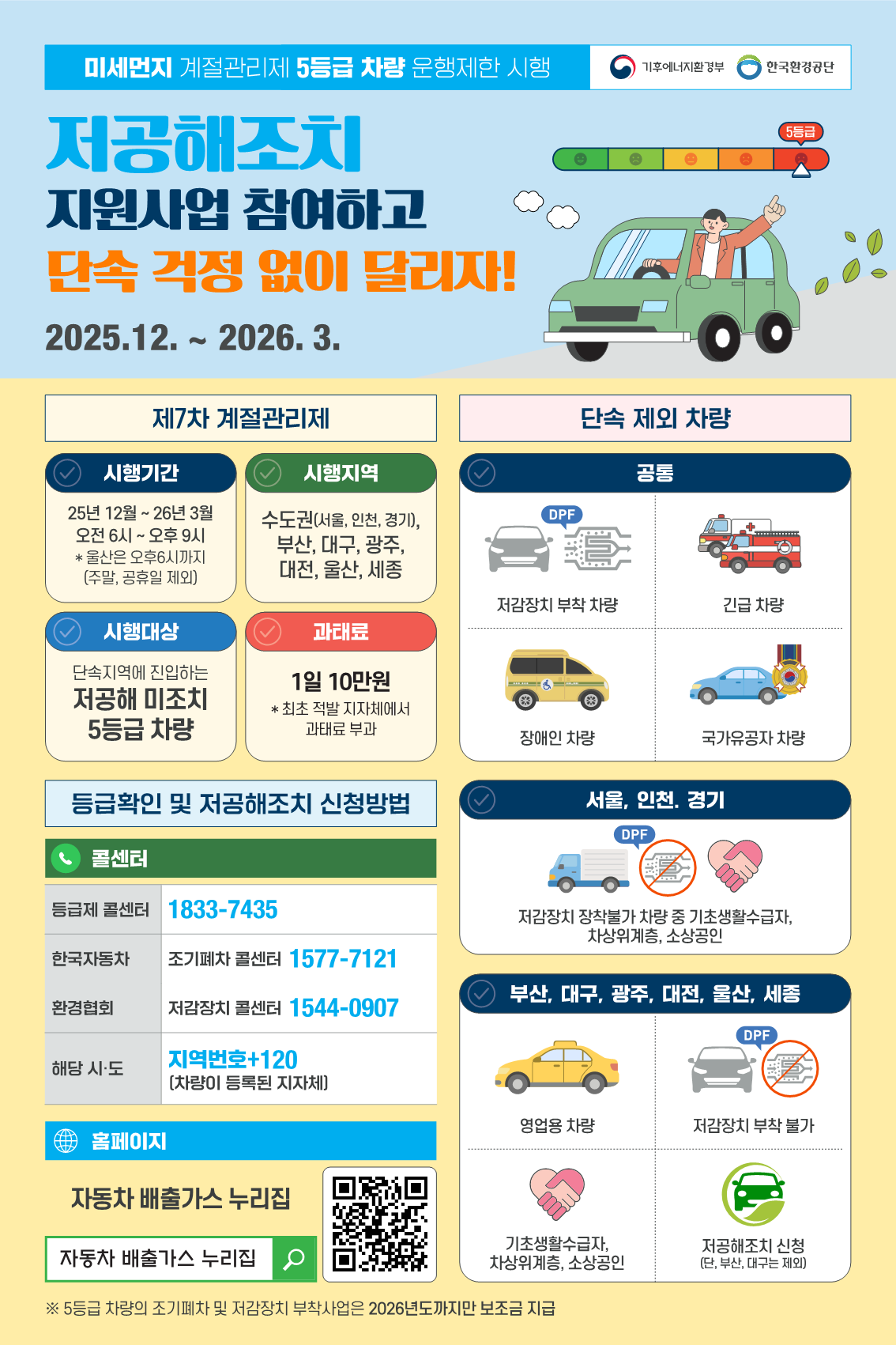 제7차 미세먼지 계절관리제 배출가스 5등급 차량 운행제한 시행 안내 1