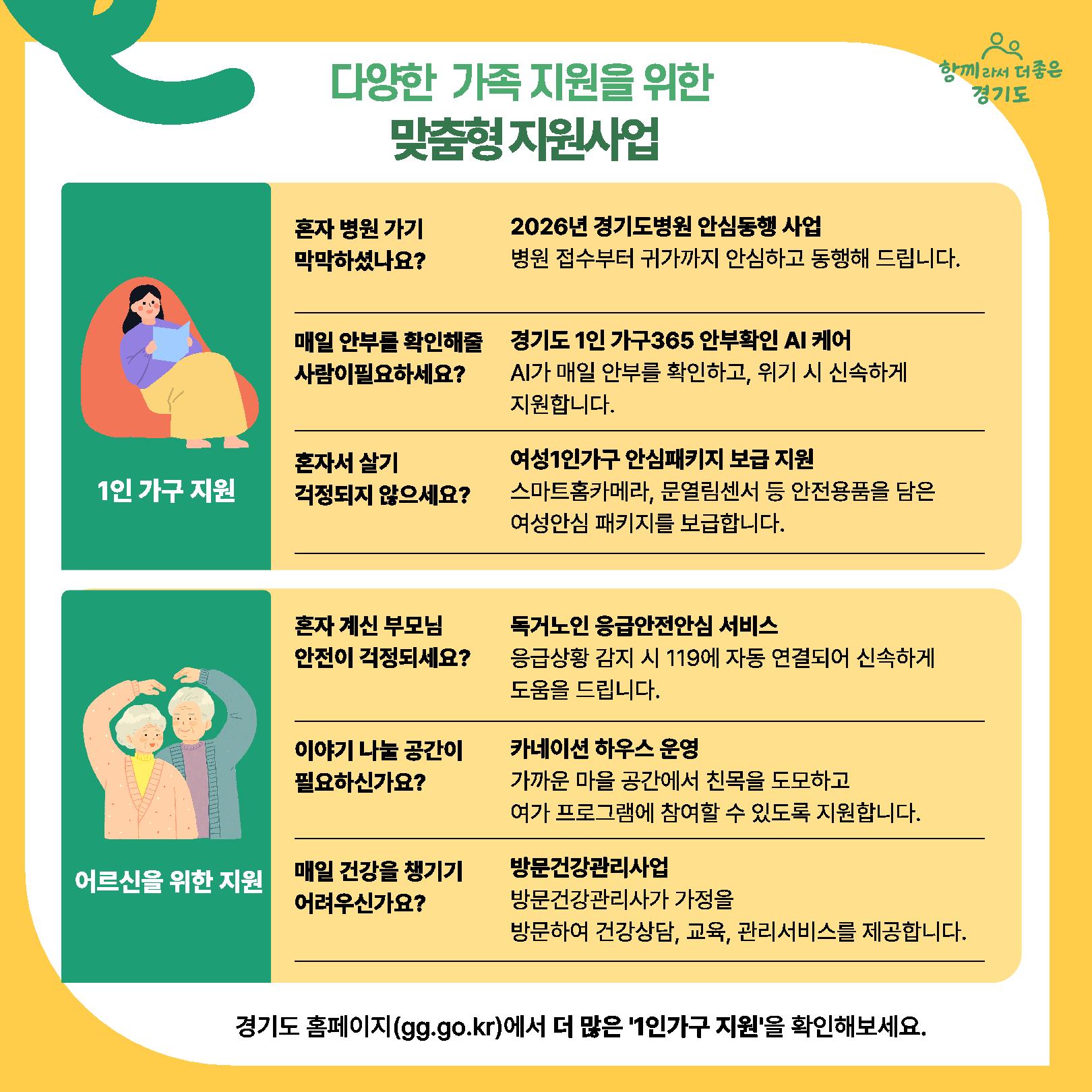 2026년 경기도 인구정책 안내 6