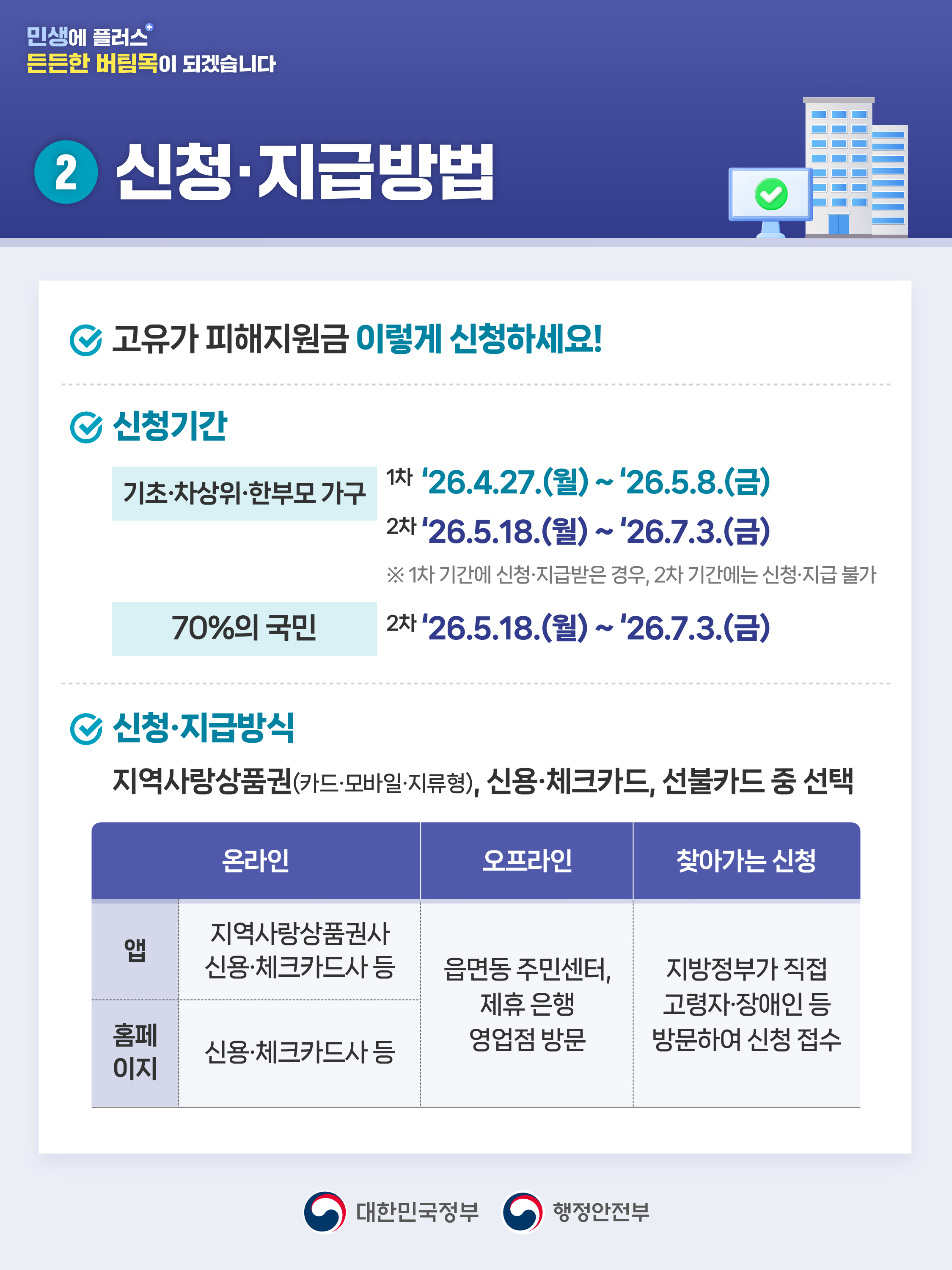 「고유가 피해지원금」 지급 안내 3