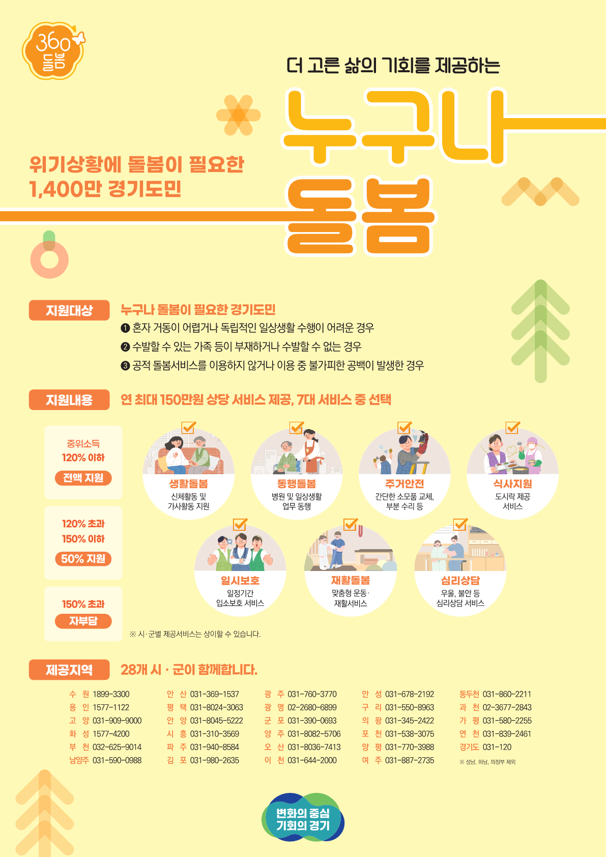 2025년 누구나 돌봄 서비스 안내 1