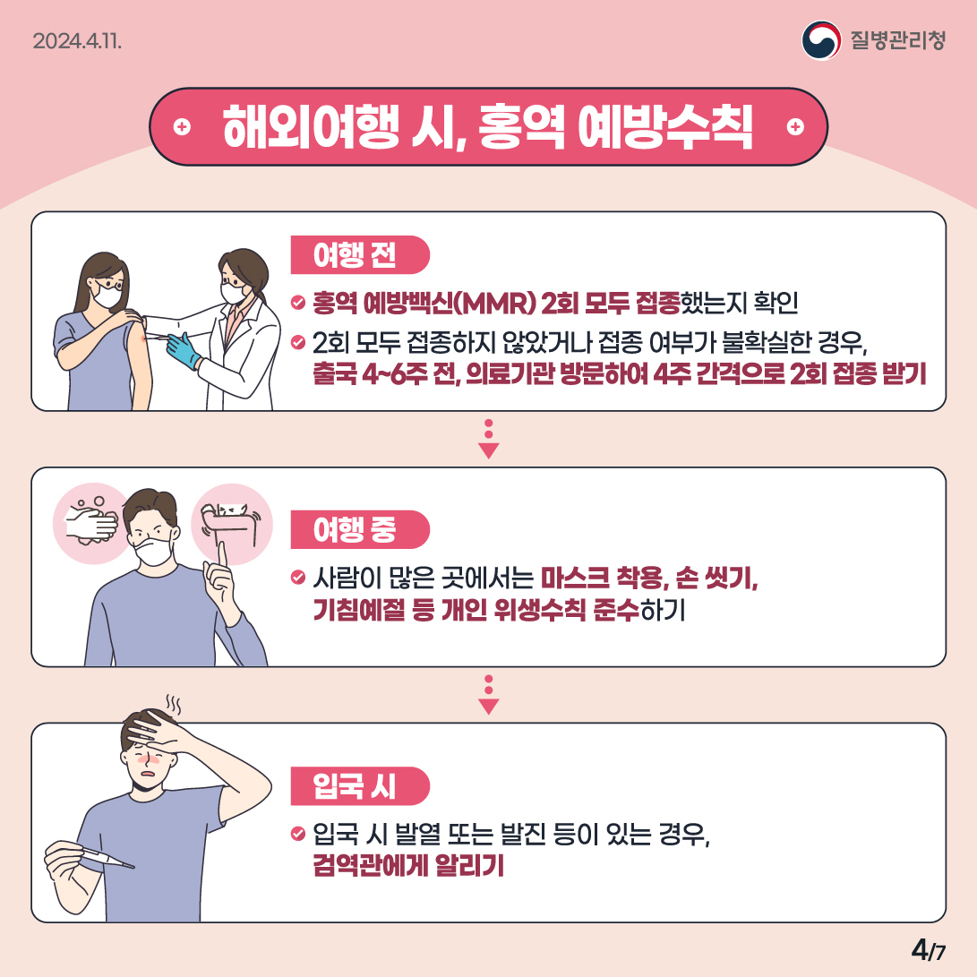 해외(베트남)유입 홍역 지속 발생에 따른 홍역 예방수칙 안내 4