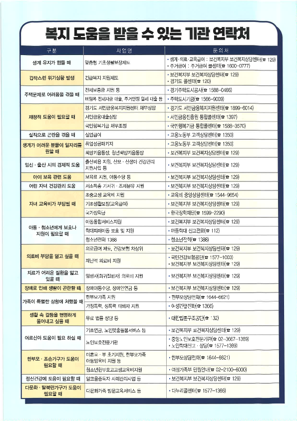 2025년 경기도 긴급복지 위기상담 안내 2