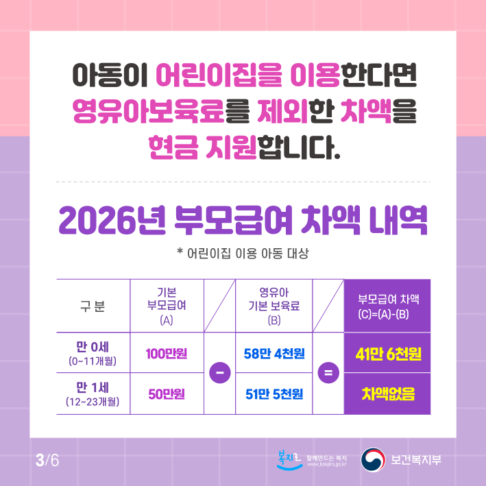 2026년 부모급여(차액) 변동사항 안내 4