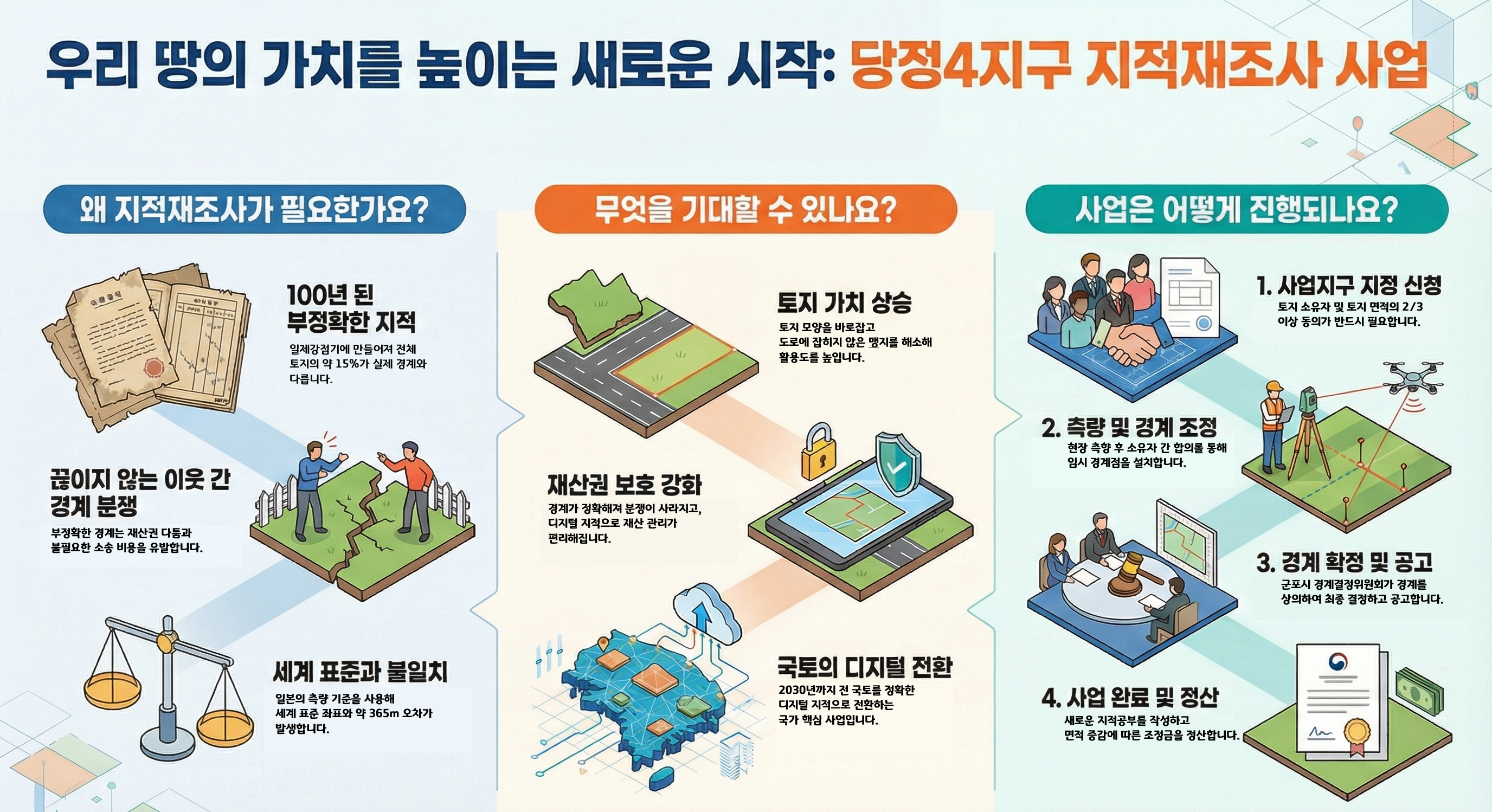 당정4지구 지적재조사사업 온라인 주민설명회 1