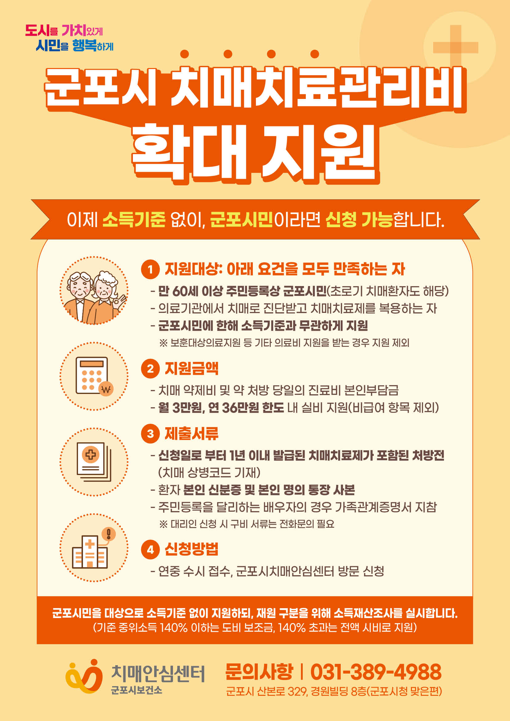 2026년 치매치료관리비 확대 지원 안내 1