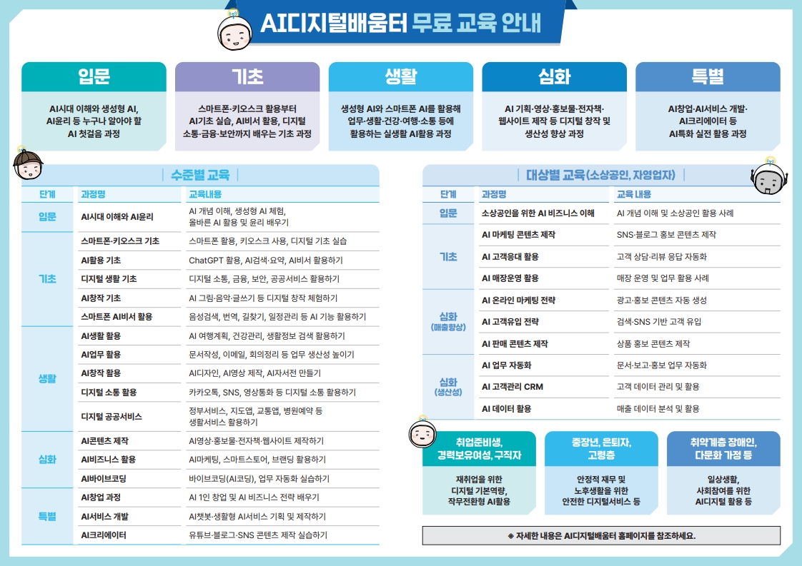 2026년 경기도 AI 디지털배움터 「50+ AI 생활학교」 9월 수강생 모집 안내 4