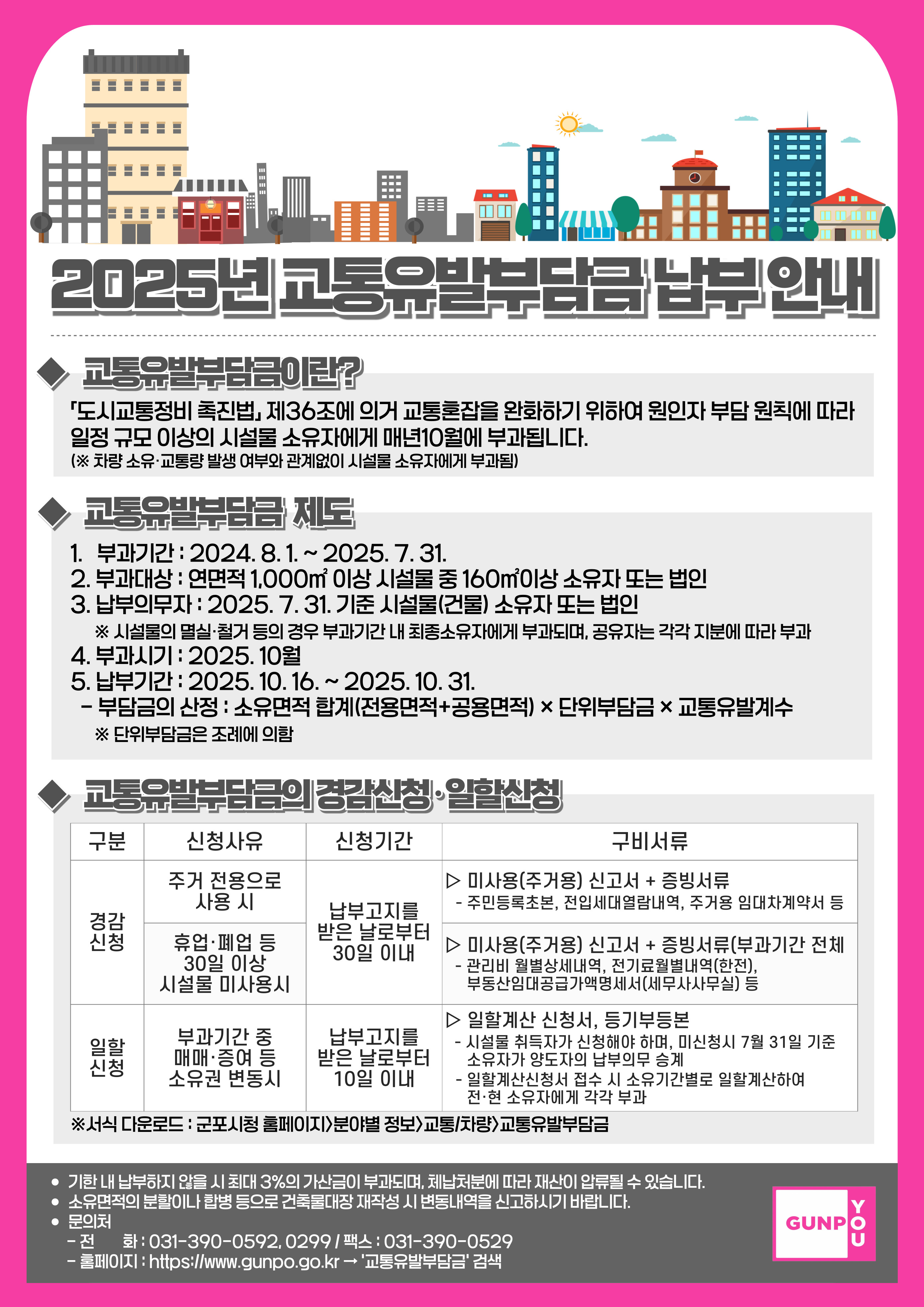 2025년 교통유발부담금 납부 안내 1