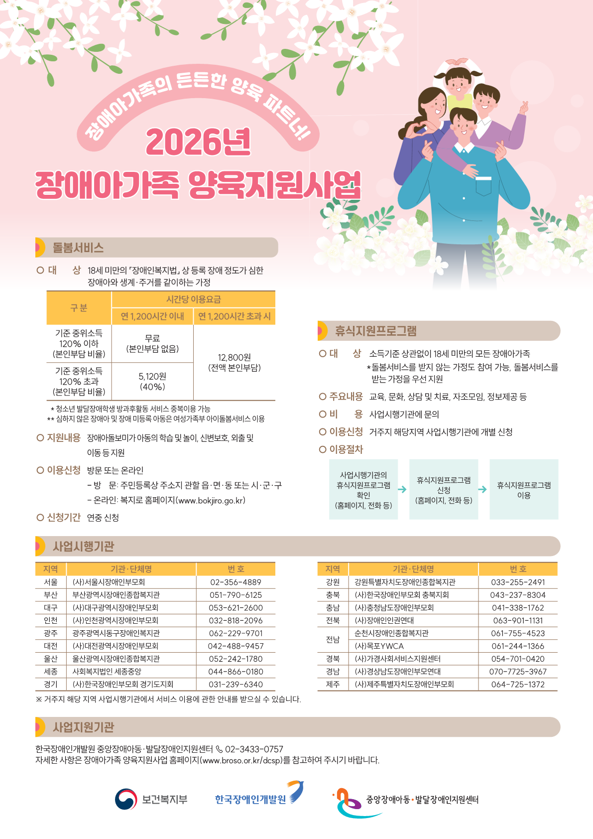 2026년 장애아가족 양육지원사업 안내 2