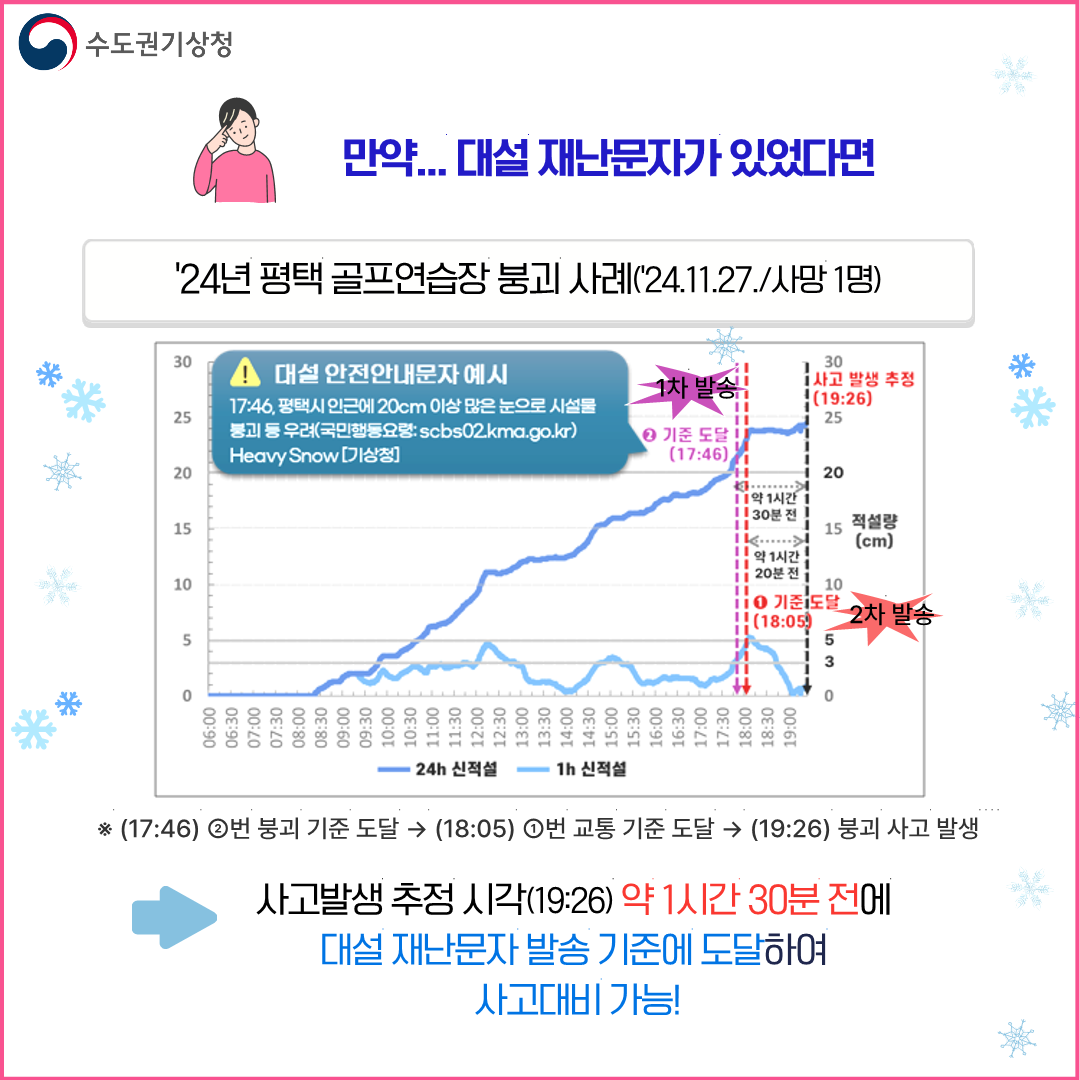 2025년 겨울철 수도권 대설 재난문자 서비스 시범운영 안내 5
