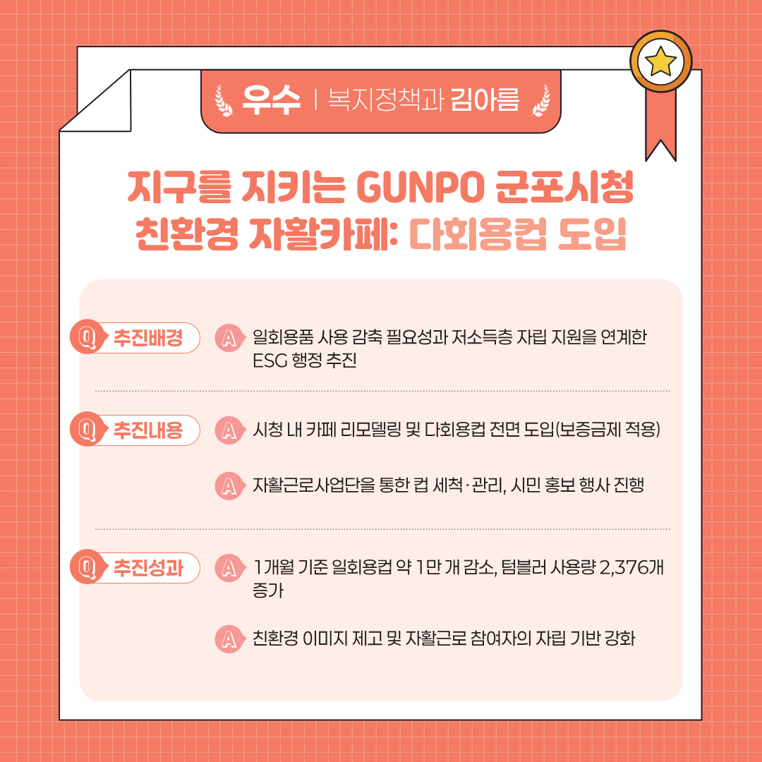 우수 | 복지정책과 김아름 지구를 지키는 GUNPO 군포시청 친환경 자활카페: 다회용컵 도입 Q 추진배경 A 일회용품 사용 감축 필요성과 저소득층 자립 지원을 연계한 ESG 행정 추진 Q 추진내용 A 시청 내 카페 리모델링 및 다회용컵 전면 도입(보증금제 적용) A 자활근로사업단을 통한 컵 세척&middot;관리, 시민 홍보 행사 진행 Q 추진성과 A 1개월 기준 일회용컵 약 1만 개 감소, 텀블러 사용량 2,376개 증가 A 친환경 이미지 제고 및 자활근로 참여자의 자립 기반 강화