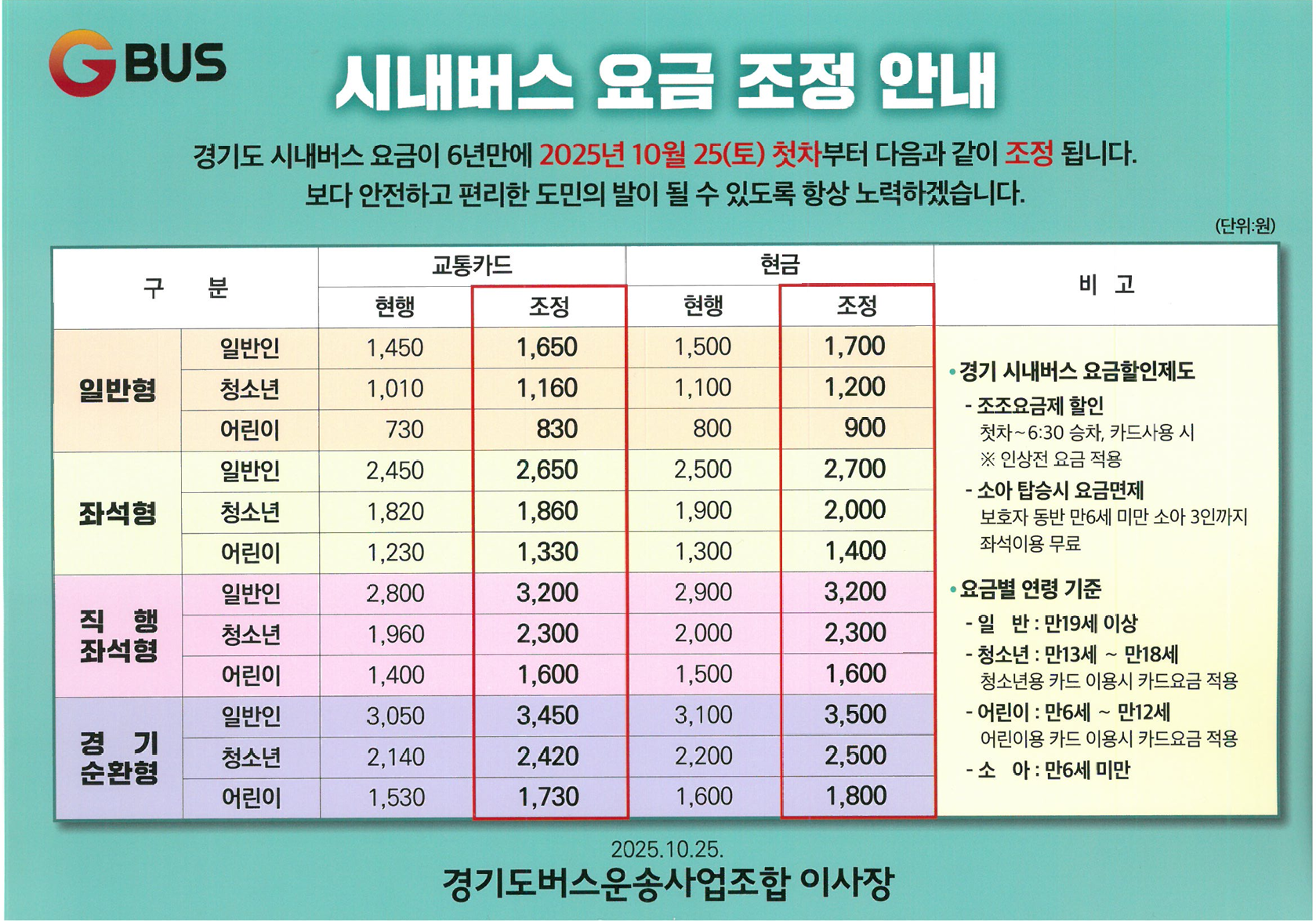 2025년 경기도 시내버스 및 군포시 마을버스 요금 조정(인상) 안내 1