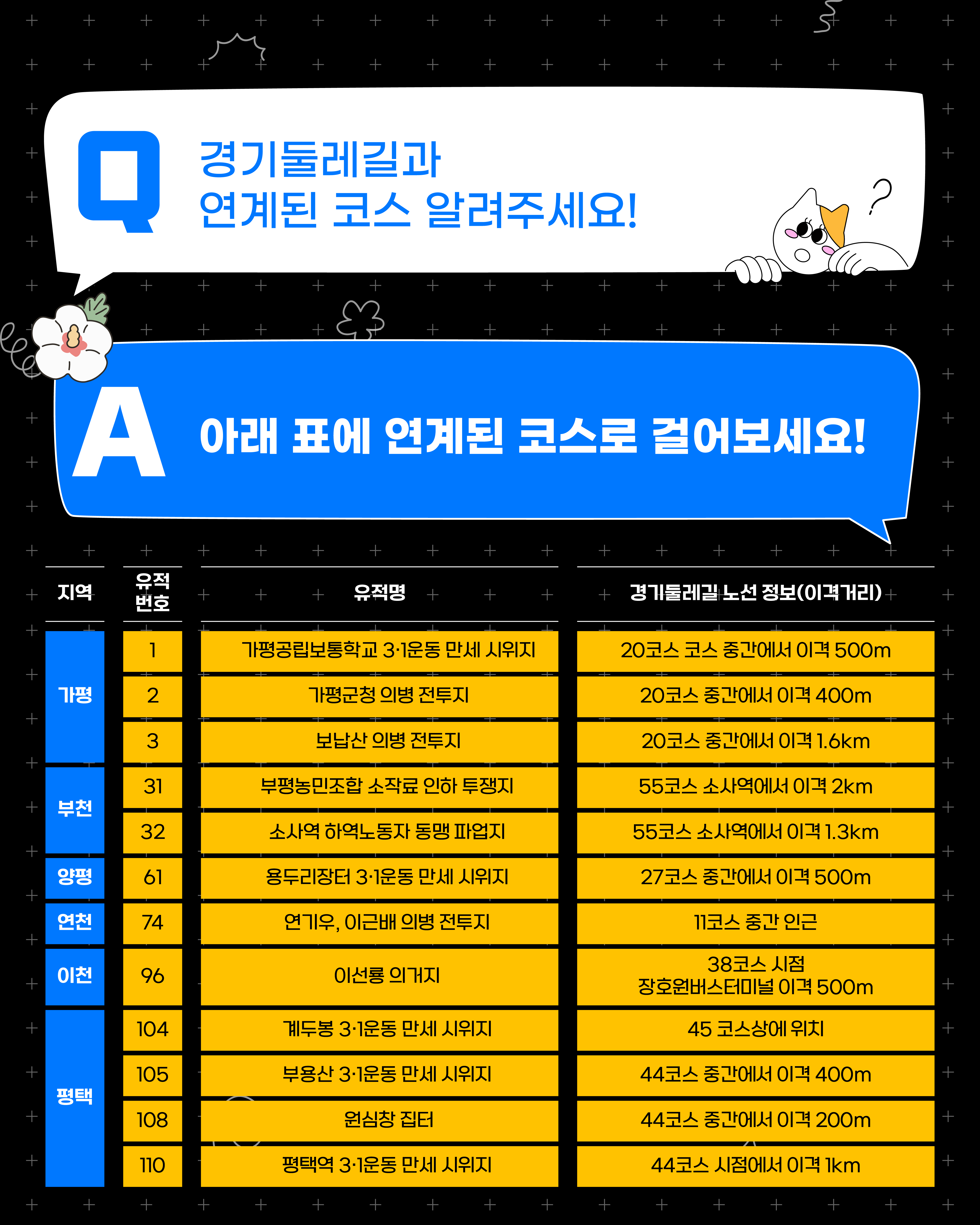 2025년 광복 80주년 기념 「경기둘레길 항일운동유적 방문 미션」 이벤트 안내 7