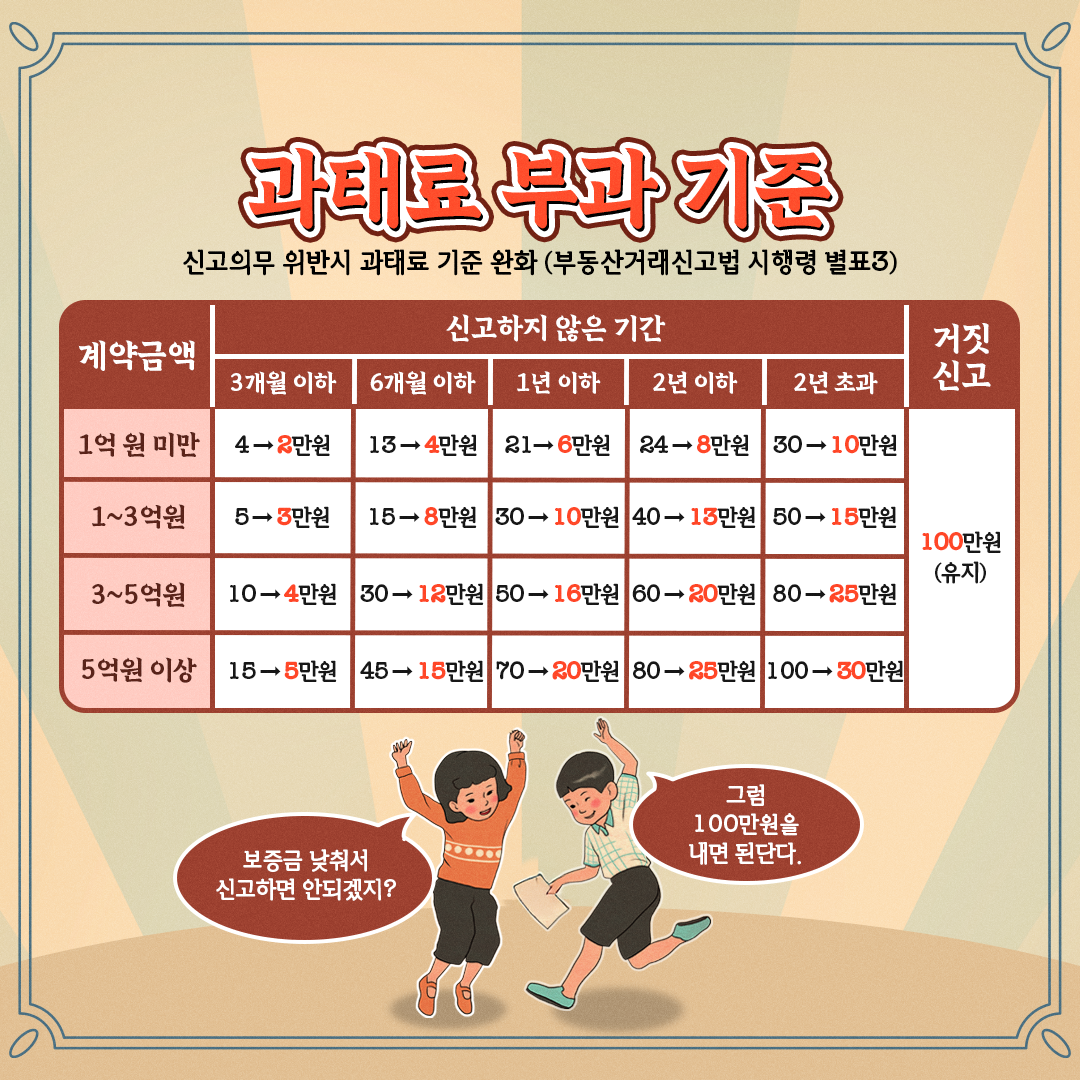 주택 임대차계약 신고 과태료 부과 시행 안내 6