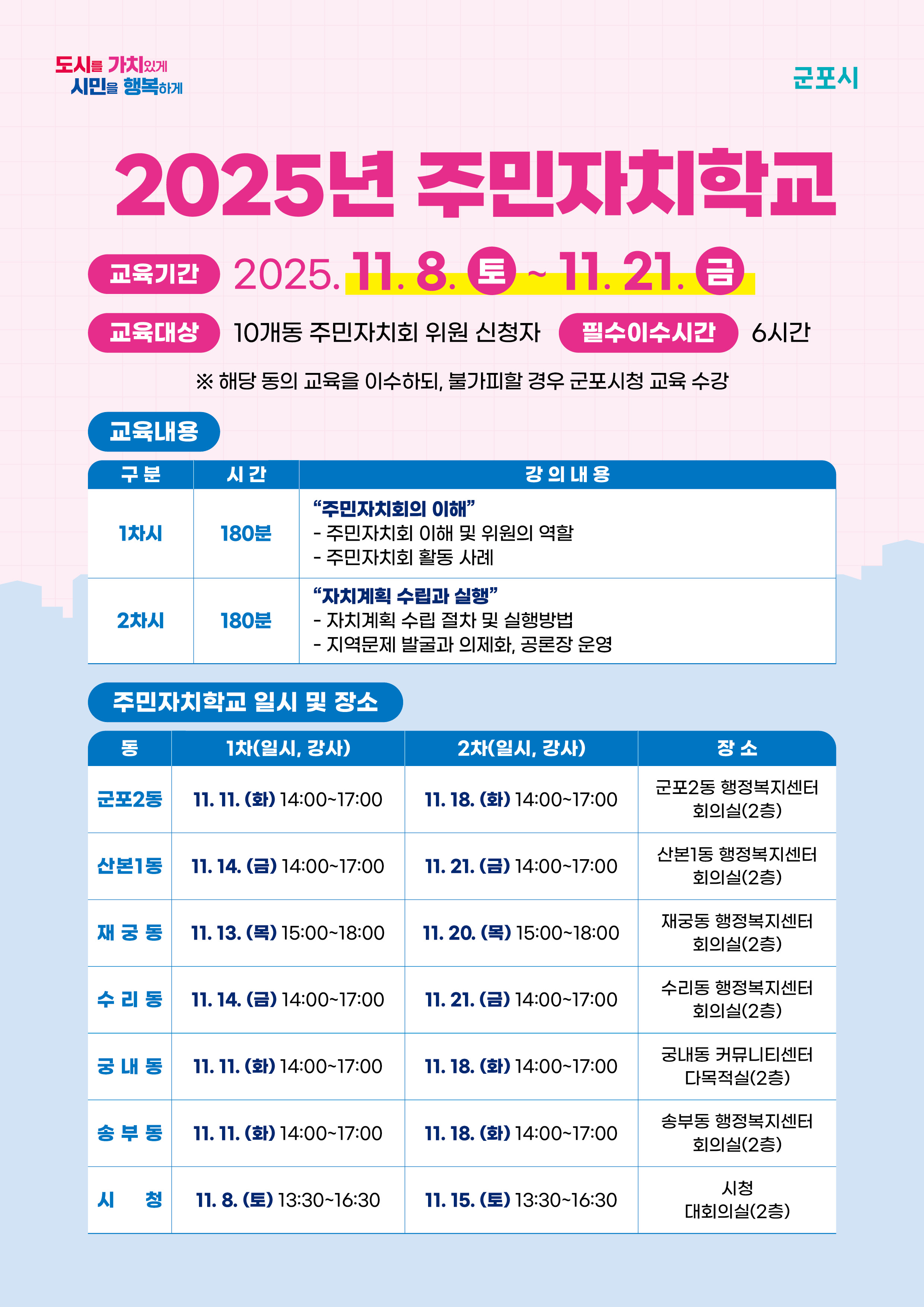 2025년 군포시 주민자치회 3기 공개모집 안내 2