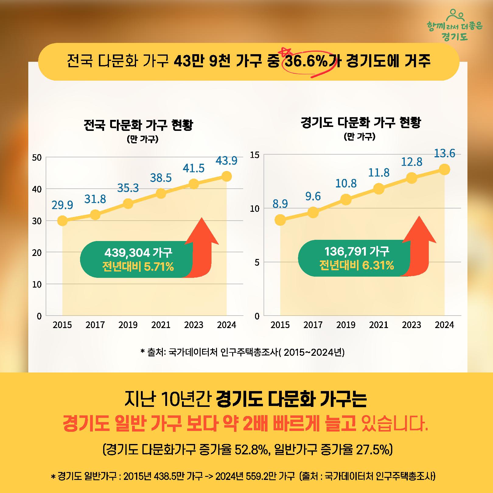 2026년 경기도 인구정책 안내 4