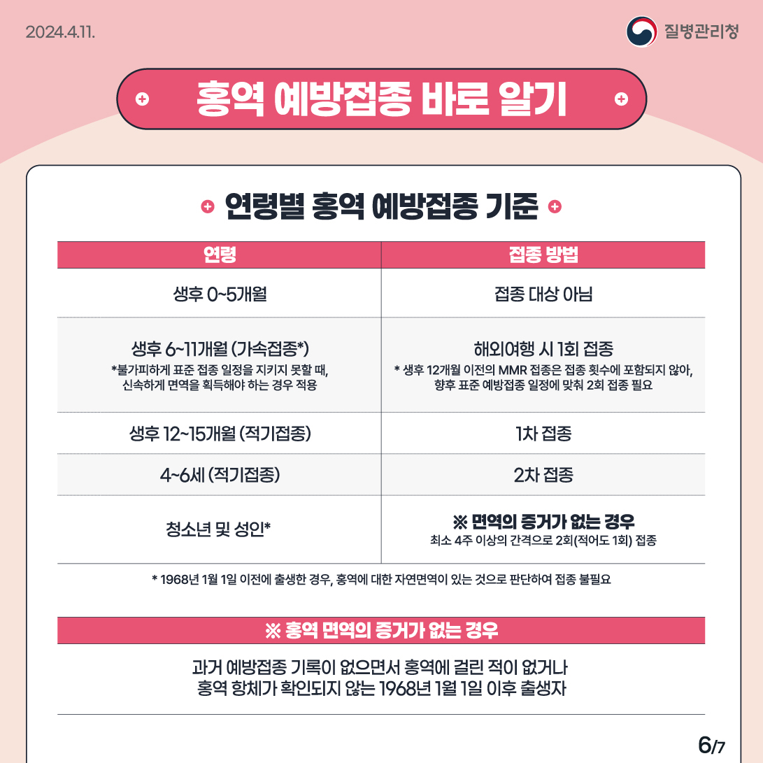 해외(베트남)유입 홍역 지속 발생에 따른 홍역 예방수칙 안내 6