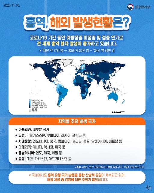 국내 홍역 지속 발생에 따른 외국인 대상 홍역 예방 관리 안내 4