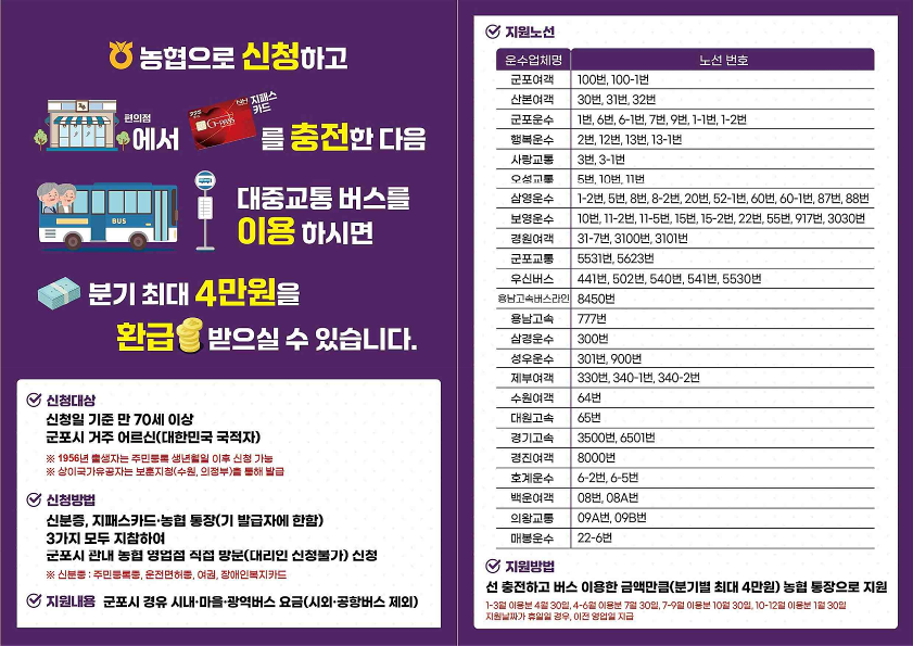 2026년 군포시 어르신 교통비 지원사업 안내 2