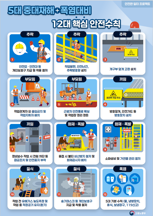 끼임 사고 예방을 위한 집중 점검 알림 1